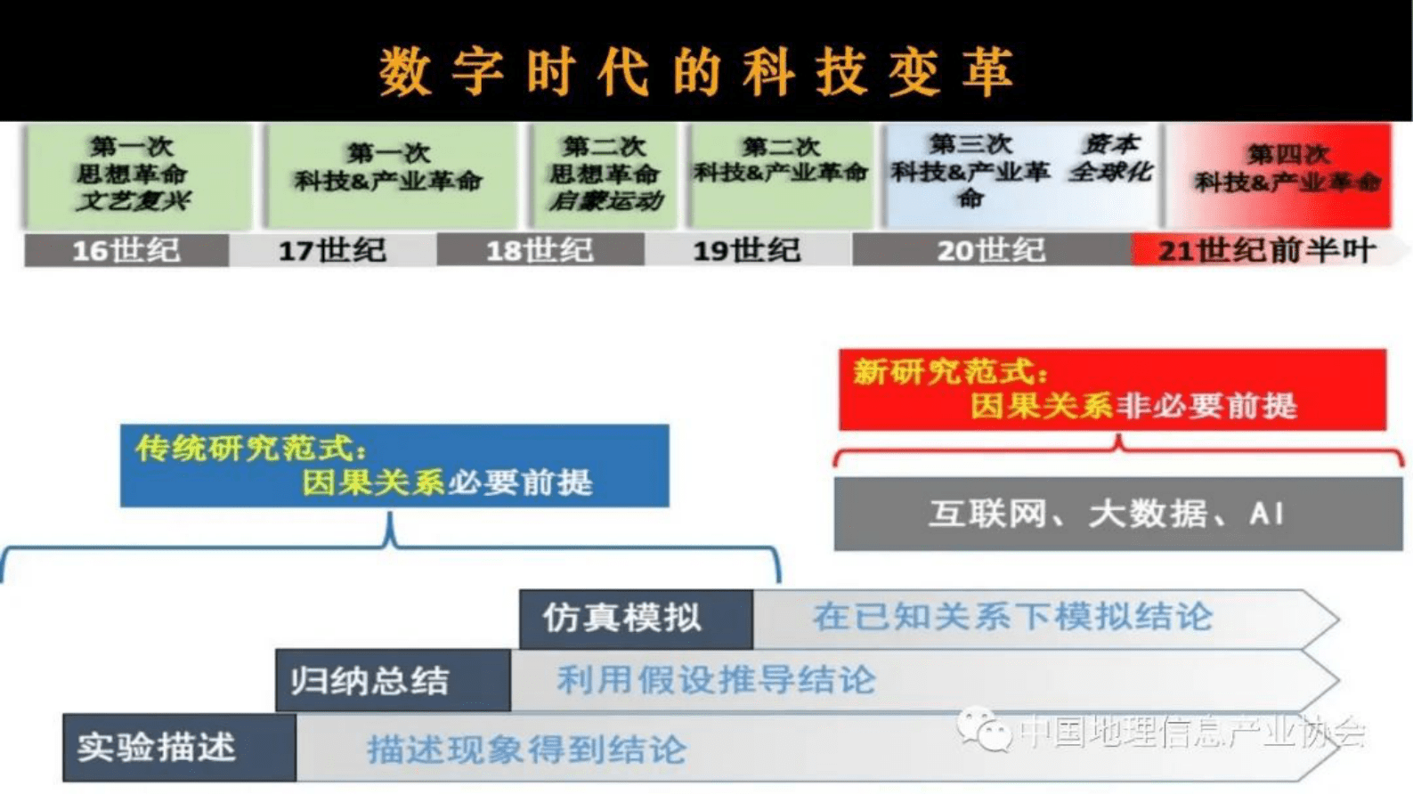 中国科学院周成虎：数字中国的时空信息底座 第6页