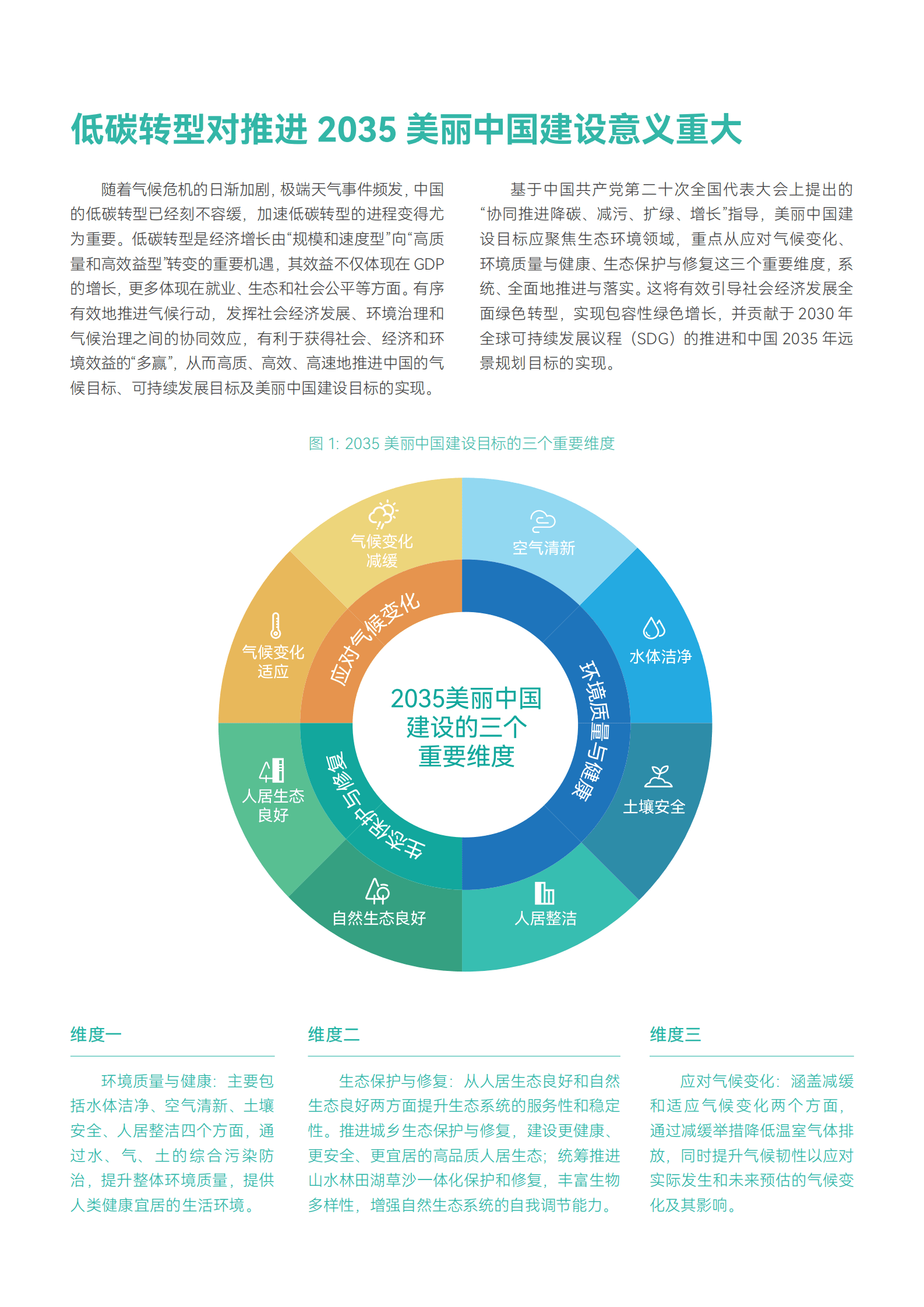 中国能源模型论坛：加速低碳转型，赋能2035美丽中国&mdash;&mdash;执行摘要 第3页