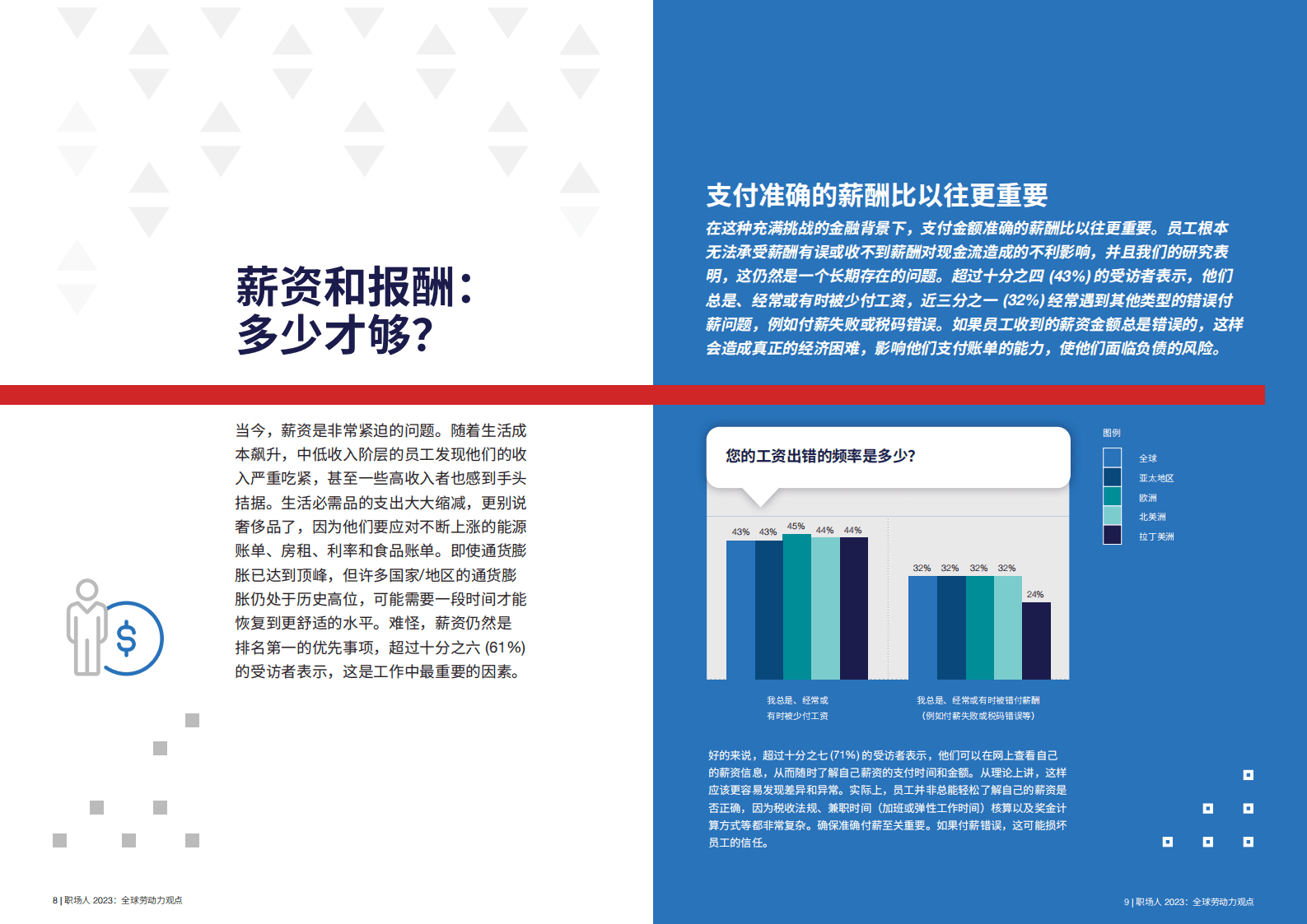 ADP：职场人2023：全球劳动力观点 第5页