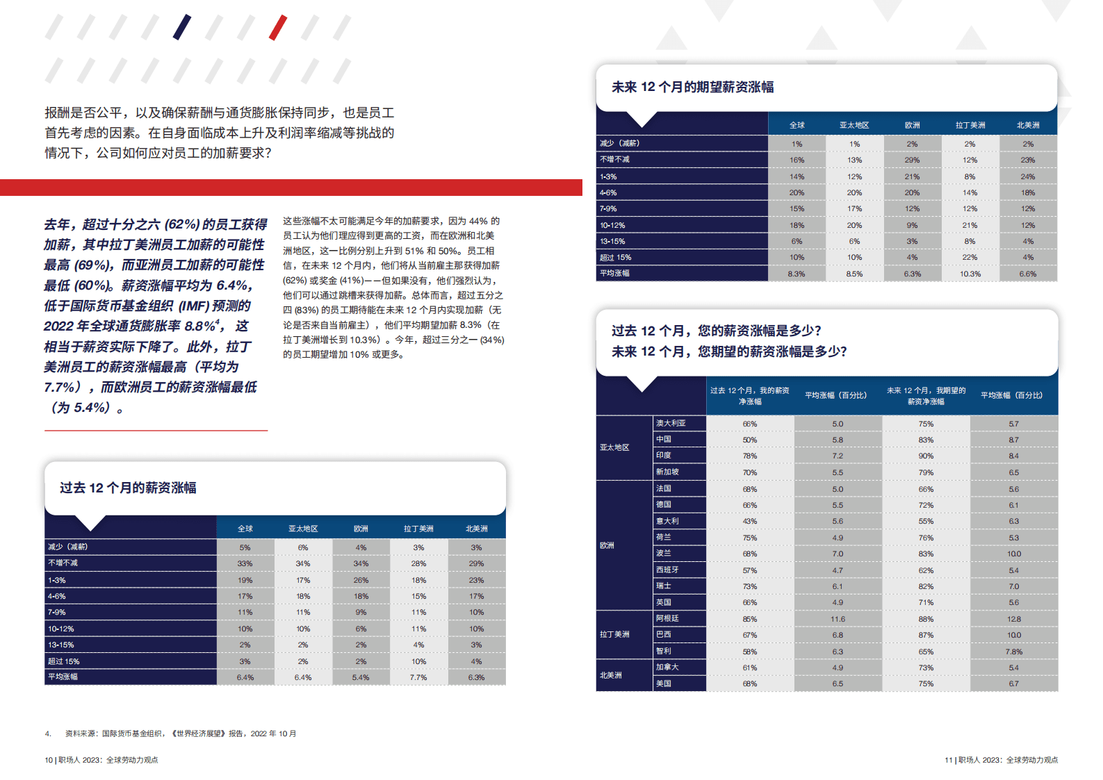 ADP：职场人2023：全球劳动力观点 第6页