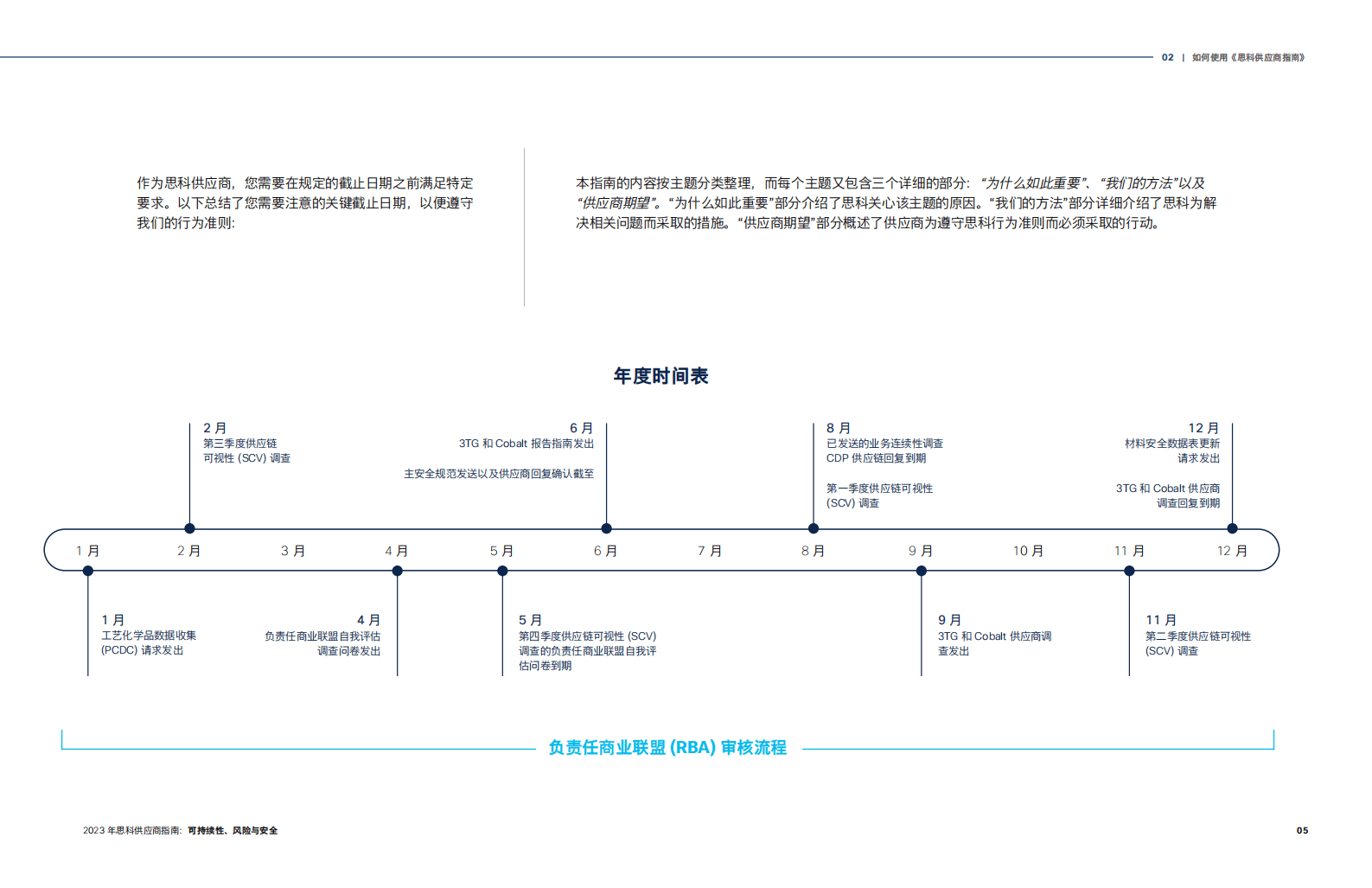 Cisco：2023年思科供应商指南：可持续性、风险与安全 第5页