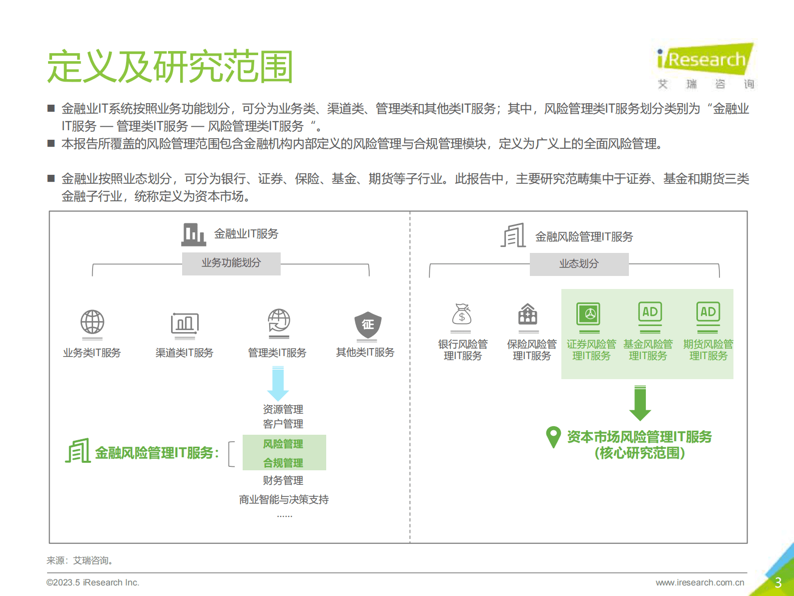 艾瑞咨询：2023年中国资本市场风险管理IT服务市场研究报告 第3页