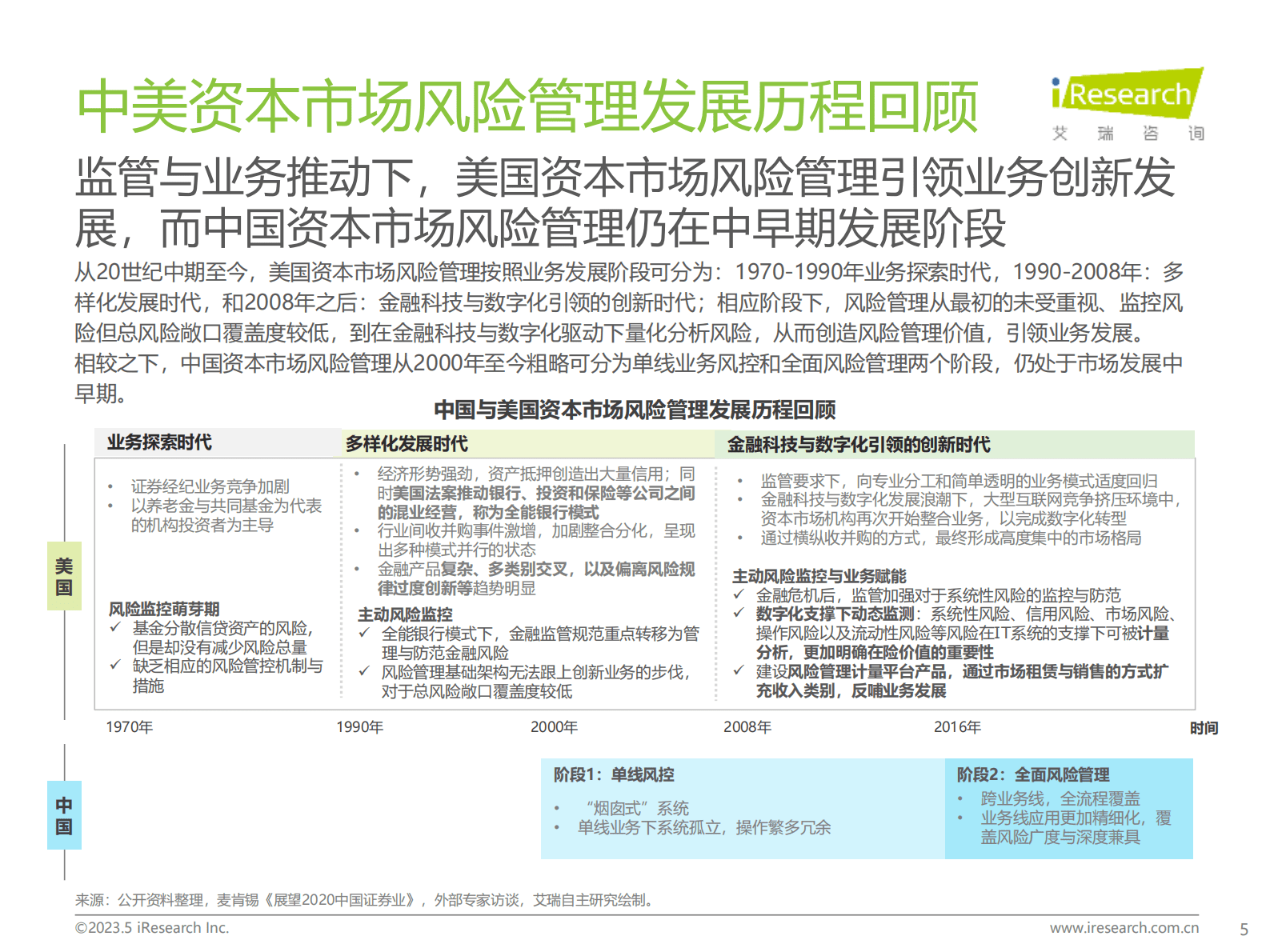 艾瑞咨询：2023年中国资本市场风险管理IT服务市场研究报告 第5页