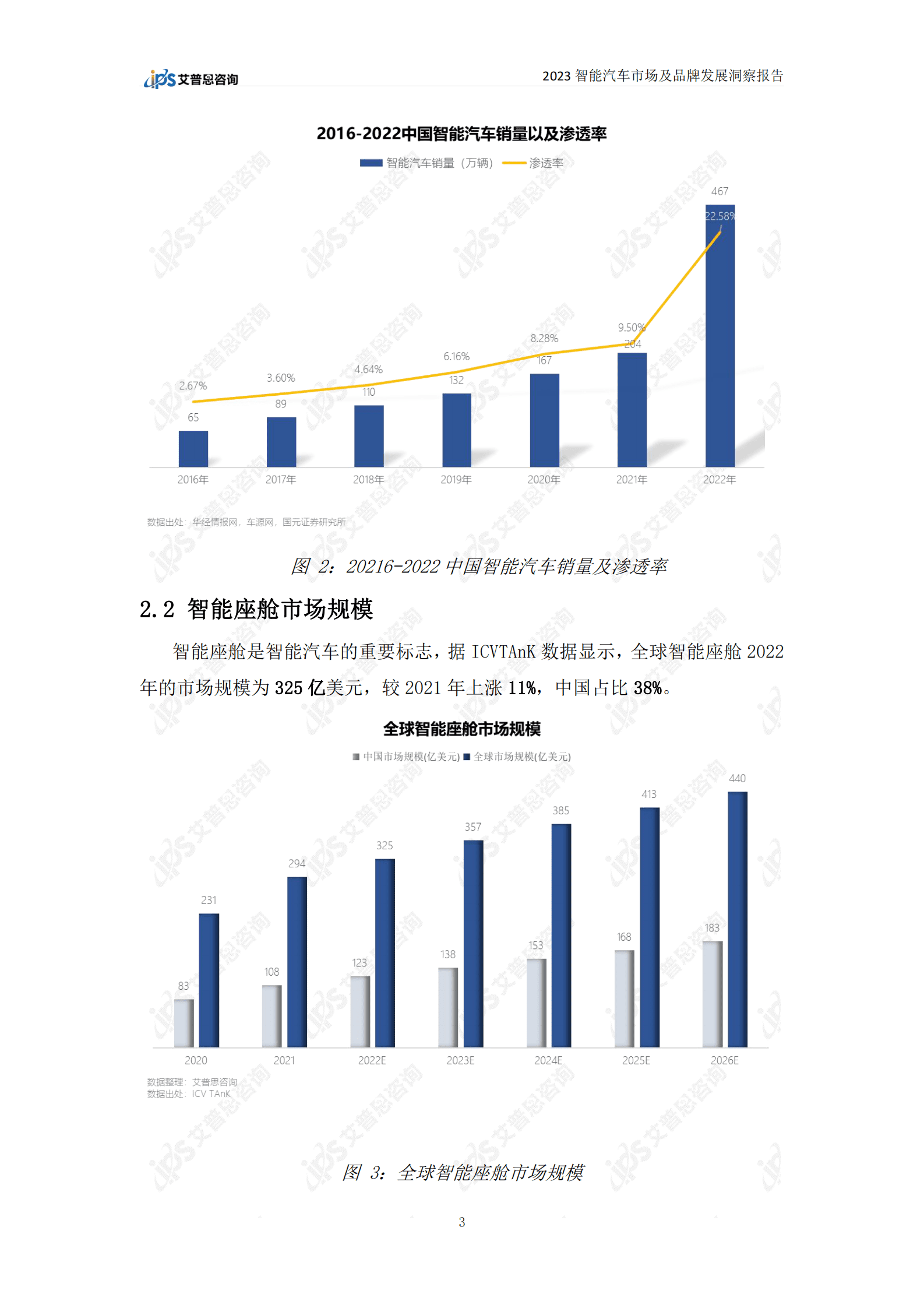 艾普思：2023智能汽车市场及品牌发展洞察报告 第6页
