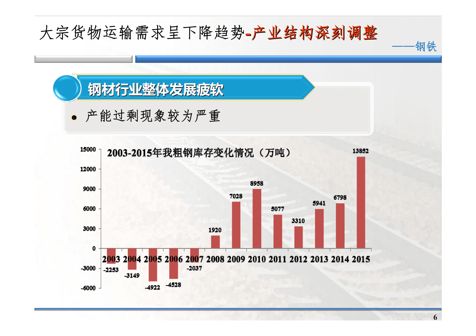 北京交通大学：中国铁路发展多式联运的对策与措施 第6页