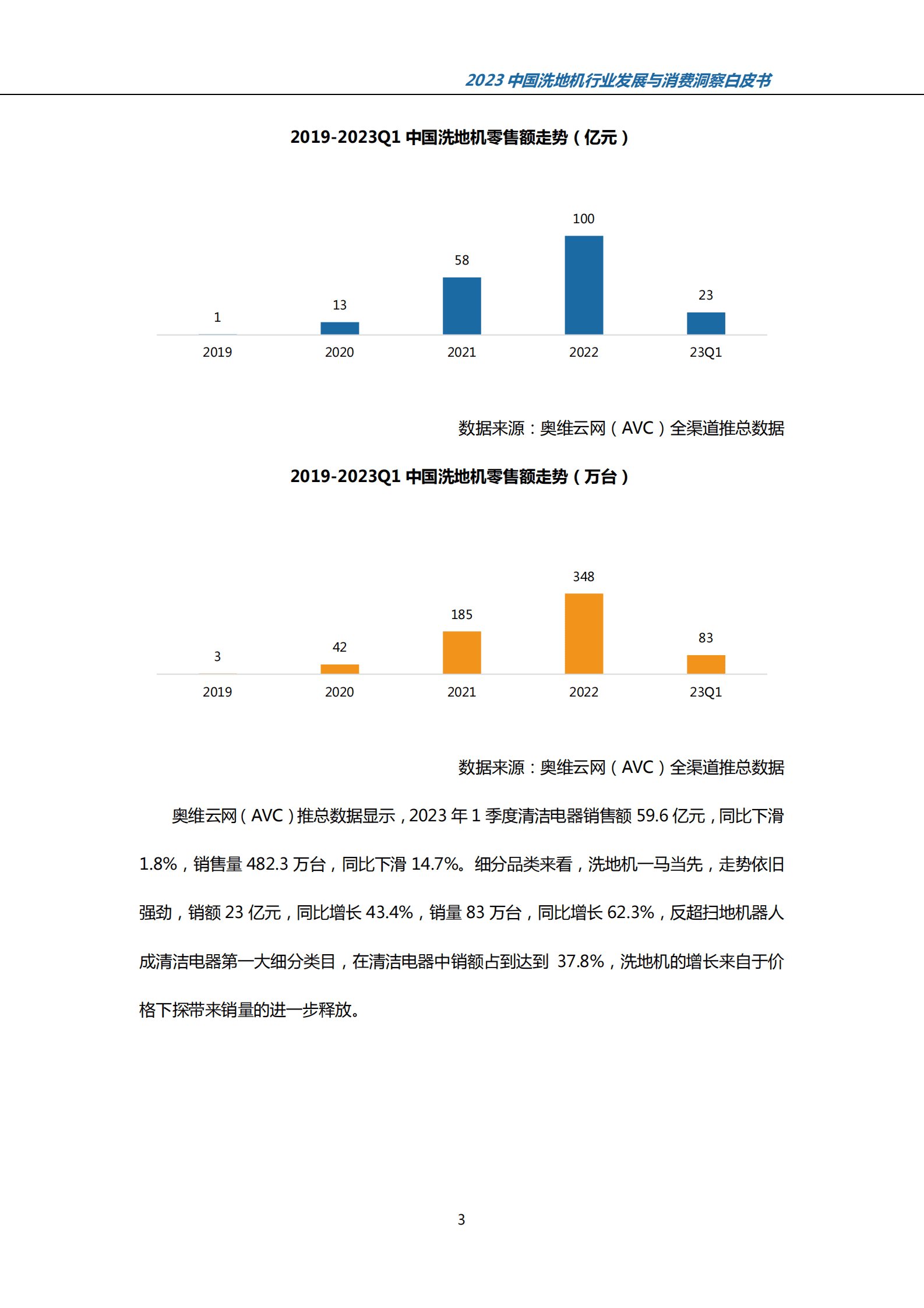 奥维云网&TMIC：2023中国洗地机行业发展与消费洞察白皮书 第6页