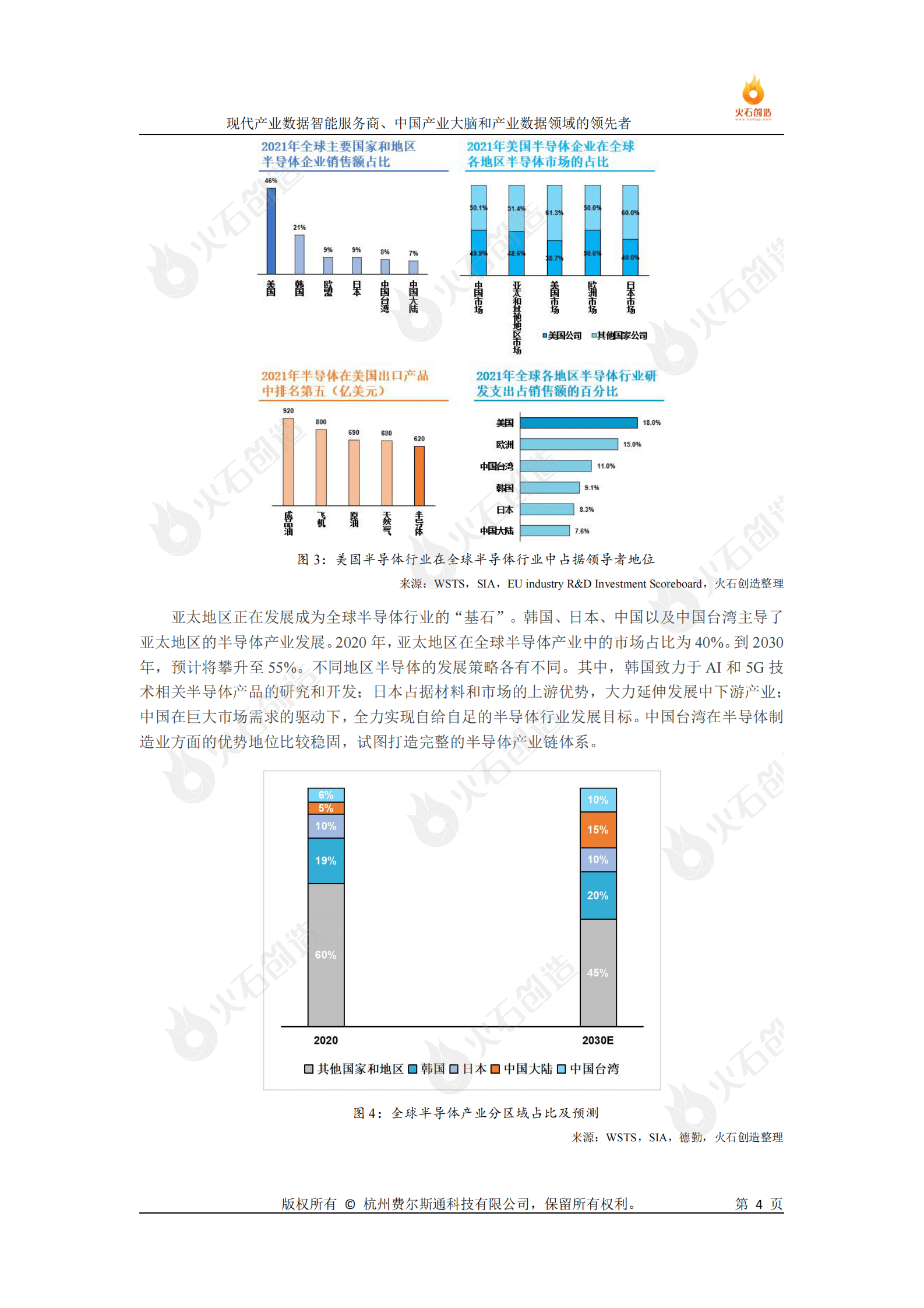 火石创造：2023半导体与集成电路产业发展专题报告 第4页