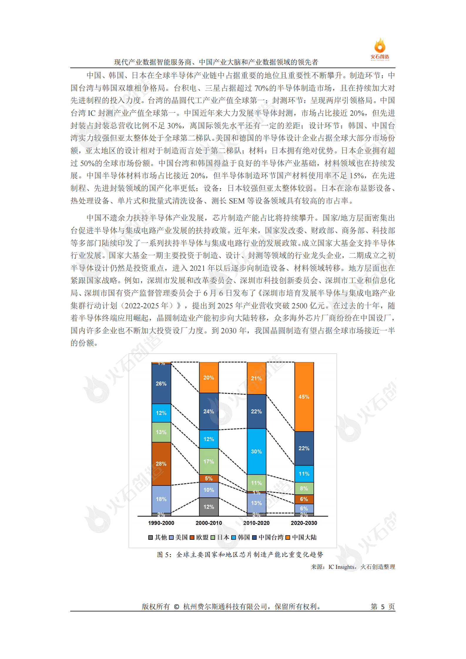 火石创造：2023半导体与集成电路产业发展专题报告 第5页