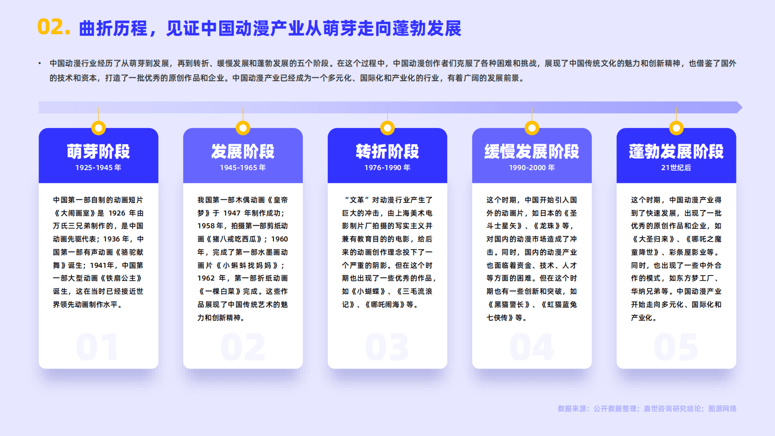 嘉世咨询：2022动漫市场行业简析报告 第3页