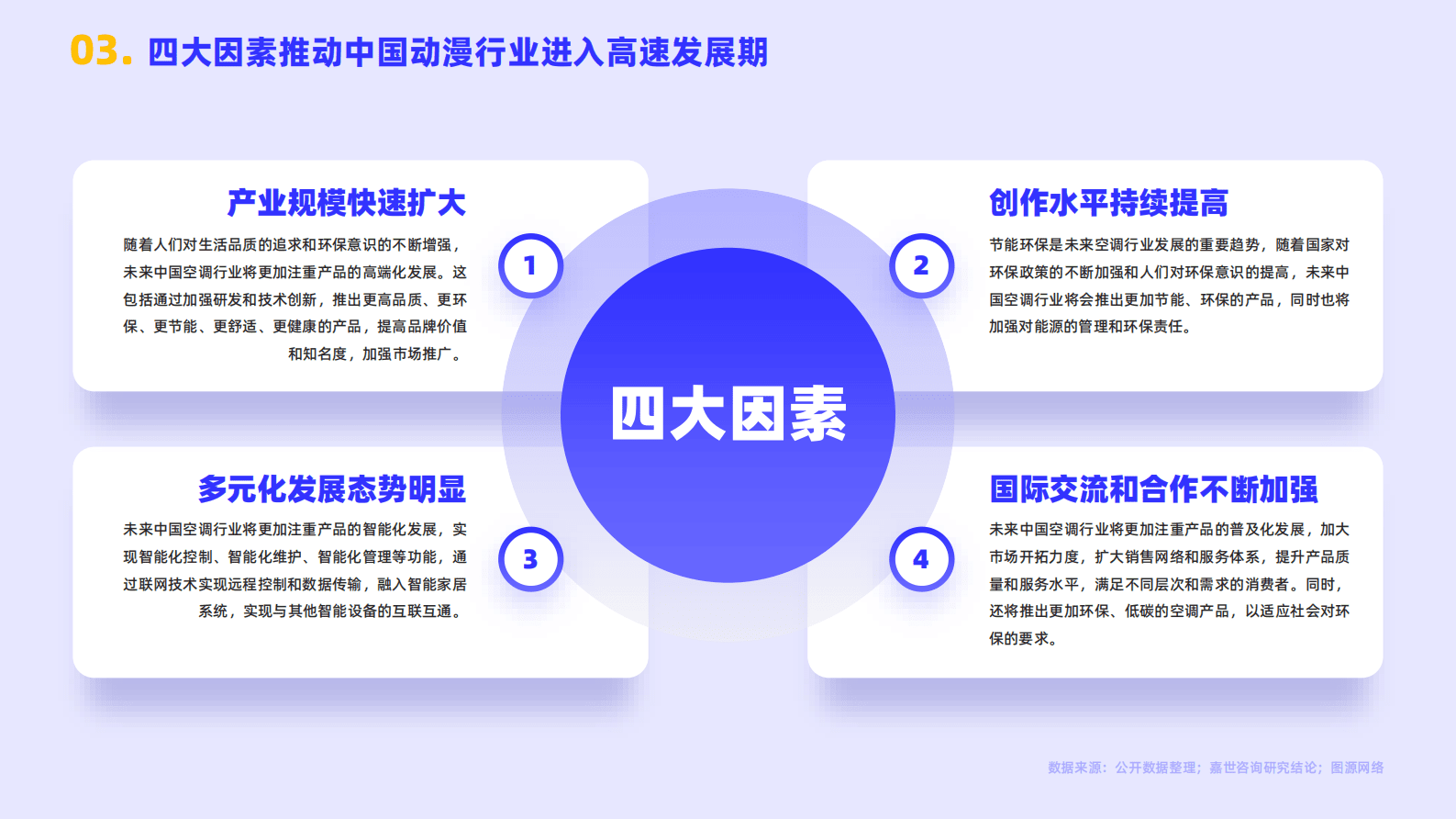 嘉世咨询：2022动漫市场行业简析报告 第4页