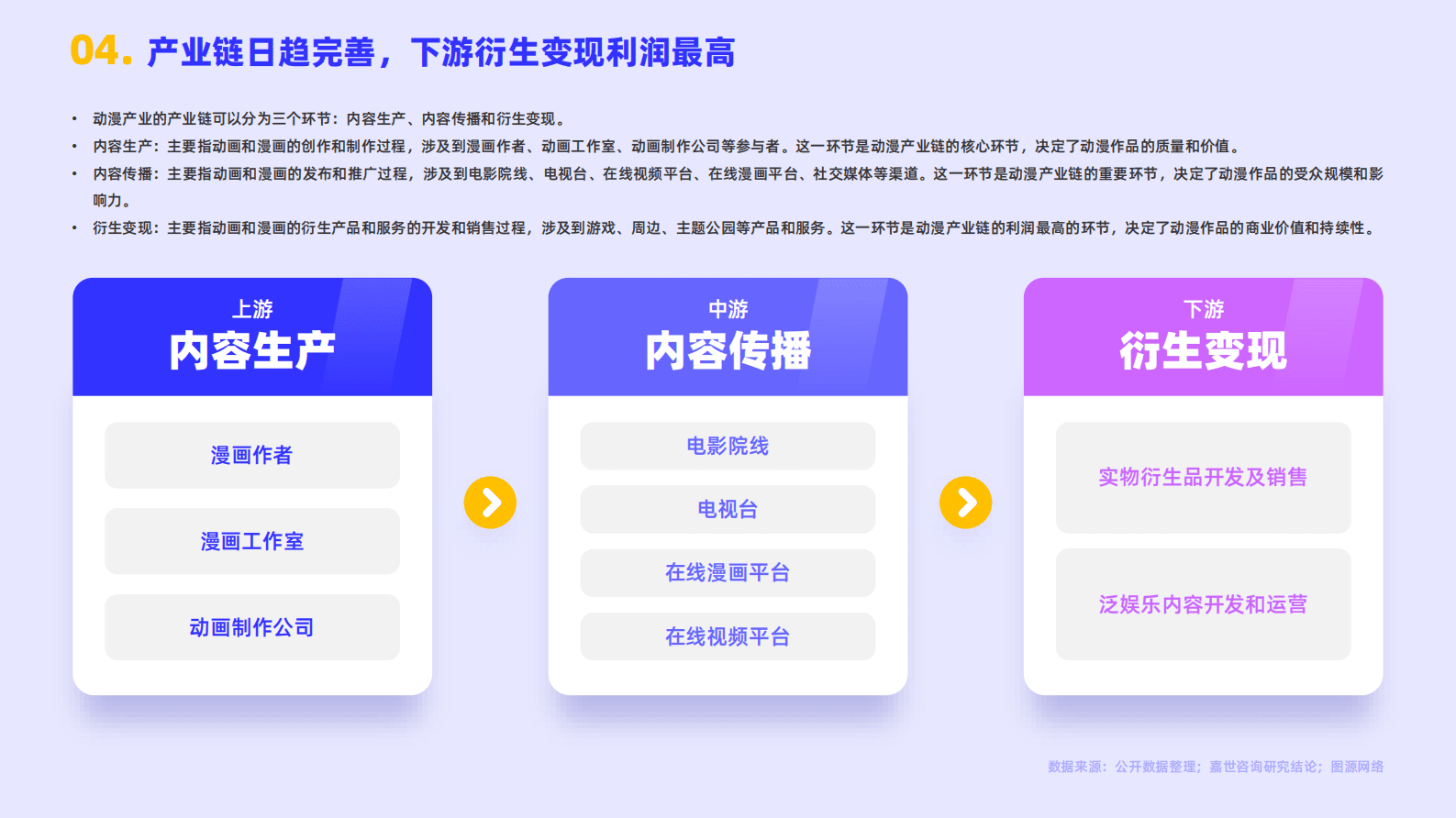 嘉世咨询：2022动漫市场行业简析报告 第5页