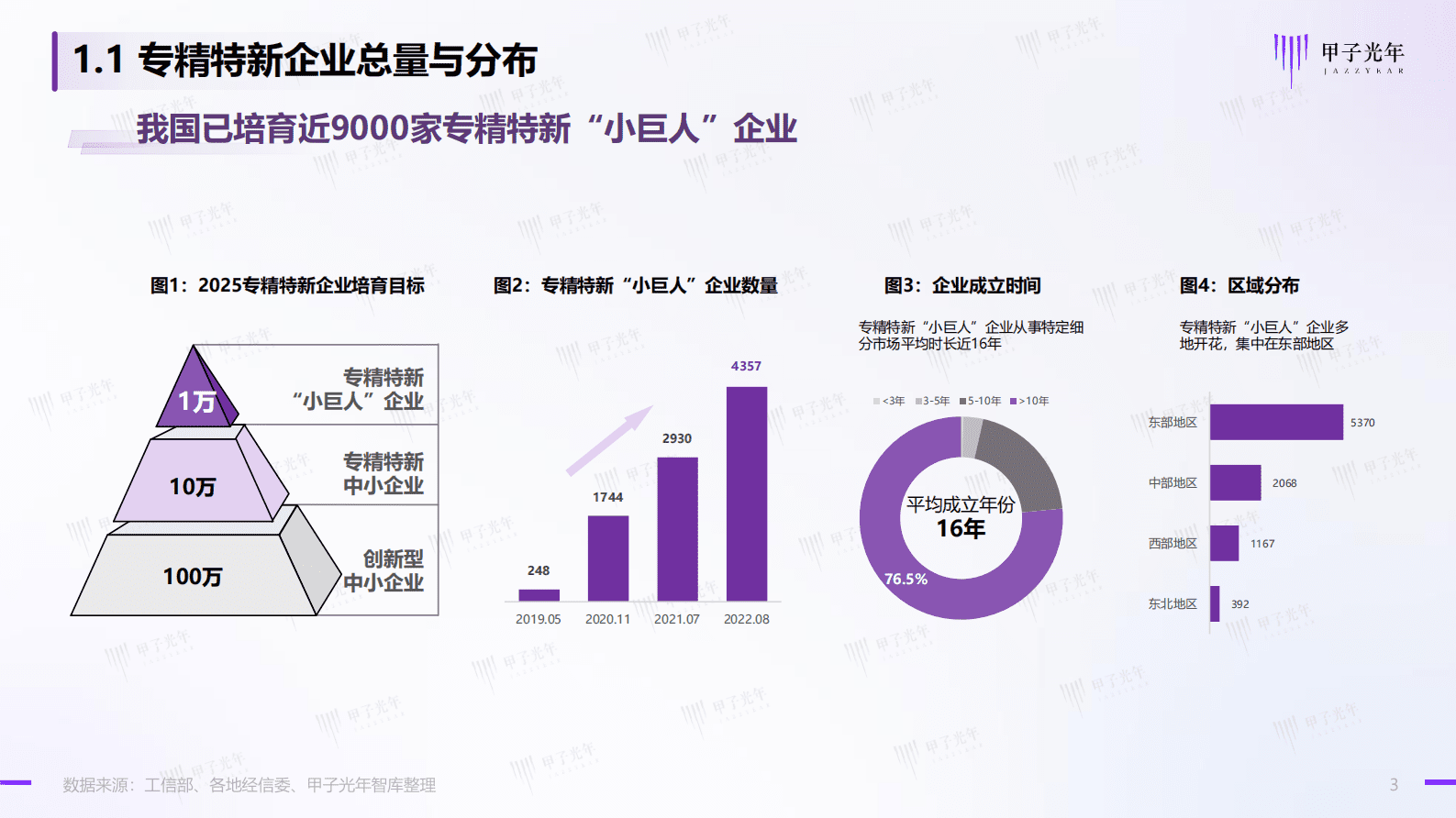 甲子光年：2023中国专精特新企业高质量发展之道：云上智能，专精特新企业高质量发展的必经之路 第3页