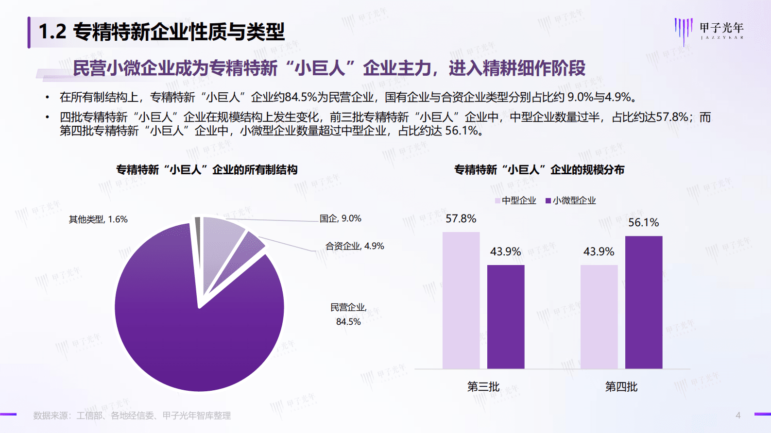 甲子光年：2023中国专精特新企业高质量发展之道：云上智能，专精特新企业高质量发展的必经之路 第4页
