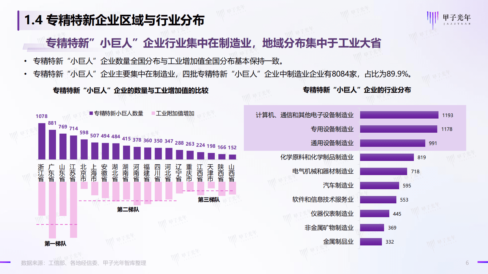 甲子光年：2023中国专精特新企业高质量发展之道：云上智能，专精特新企业高质量发展的必经之路 第6页