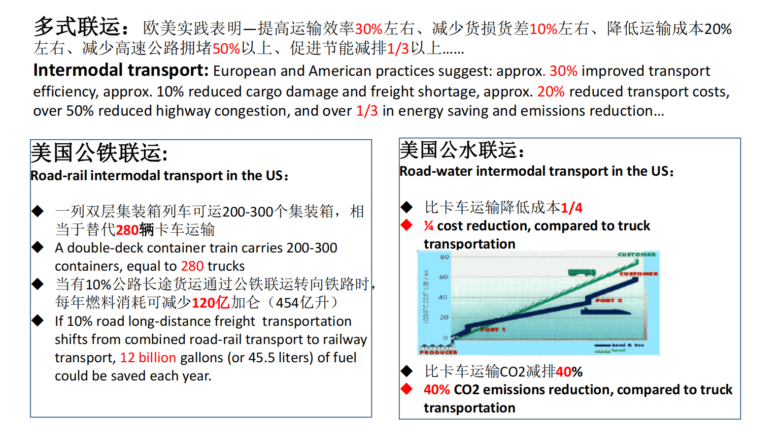 交规院：中国多式联运发展战略与路径 第5页