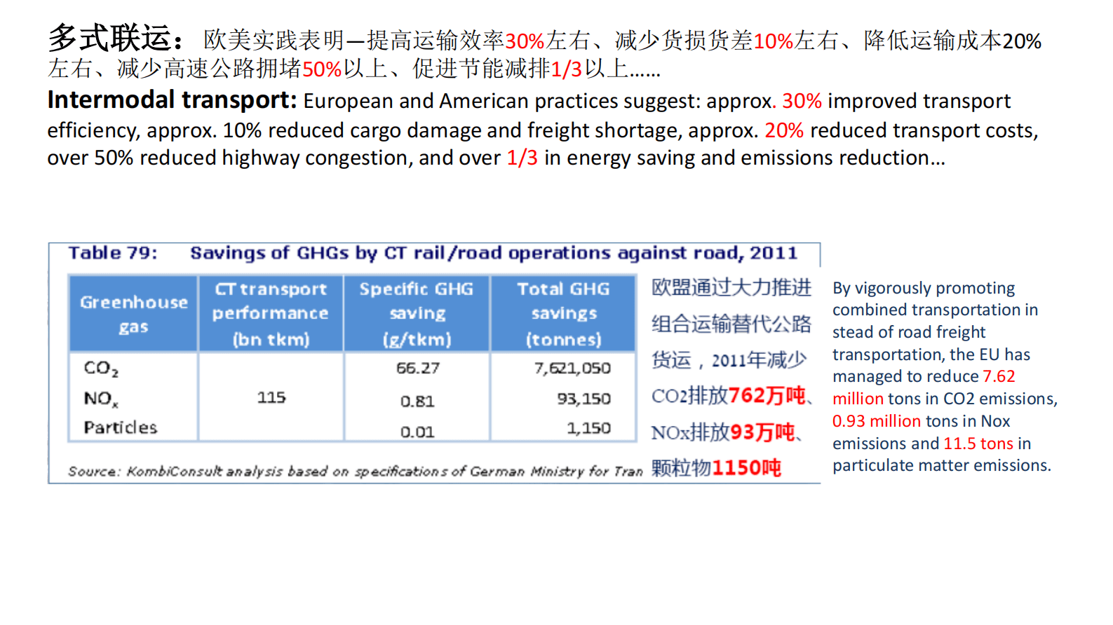 交规院：中国多式联运发展战略与路径 第6页