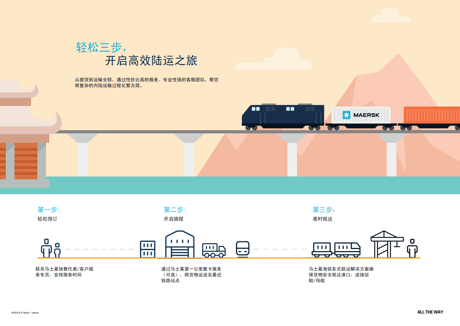 马士基：海铁多式联运服务 第3页