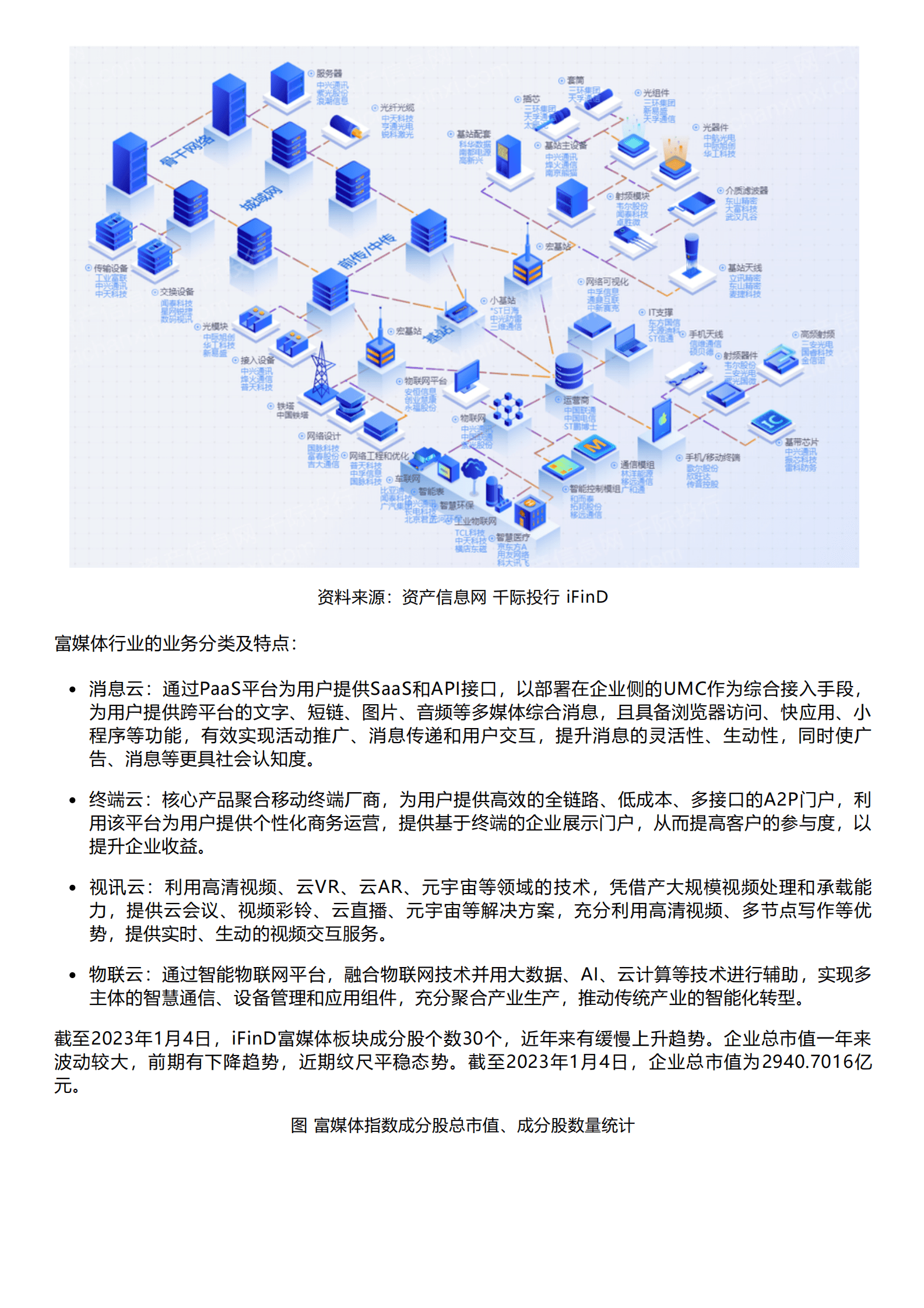千际投行：2023年富媒体行业研究报告 第2页