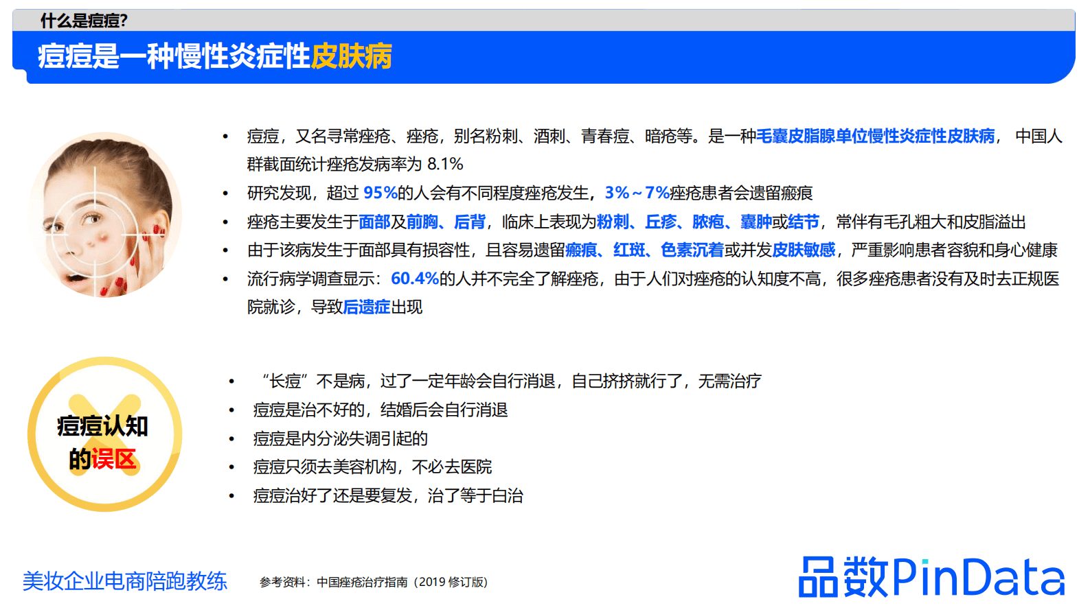 品数：2023年祛痘白皮书 第6页