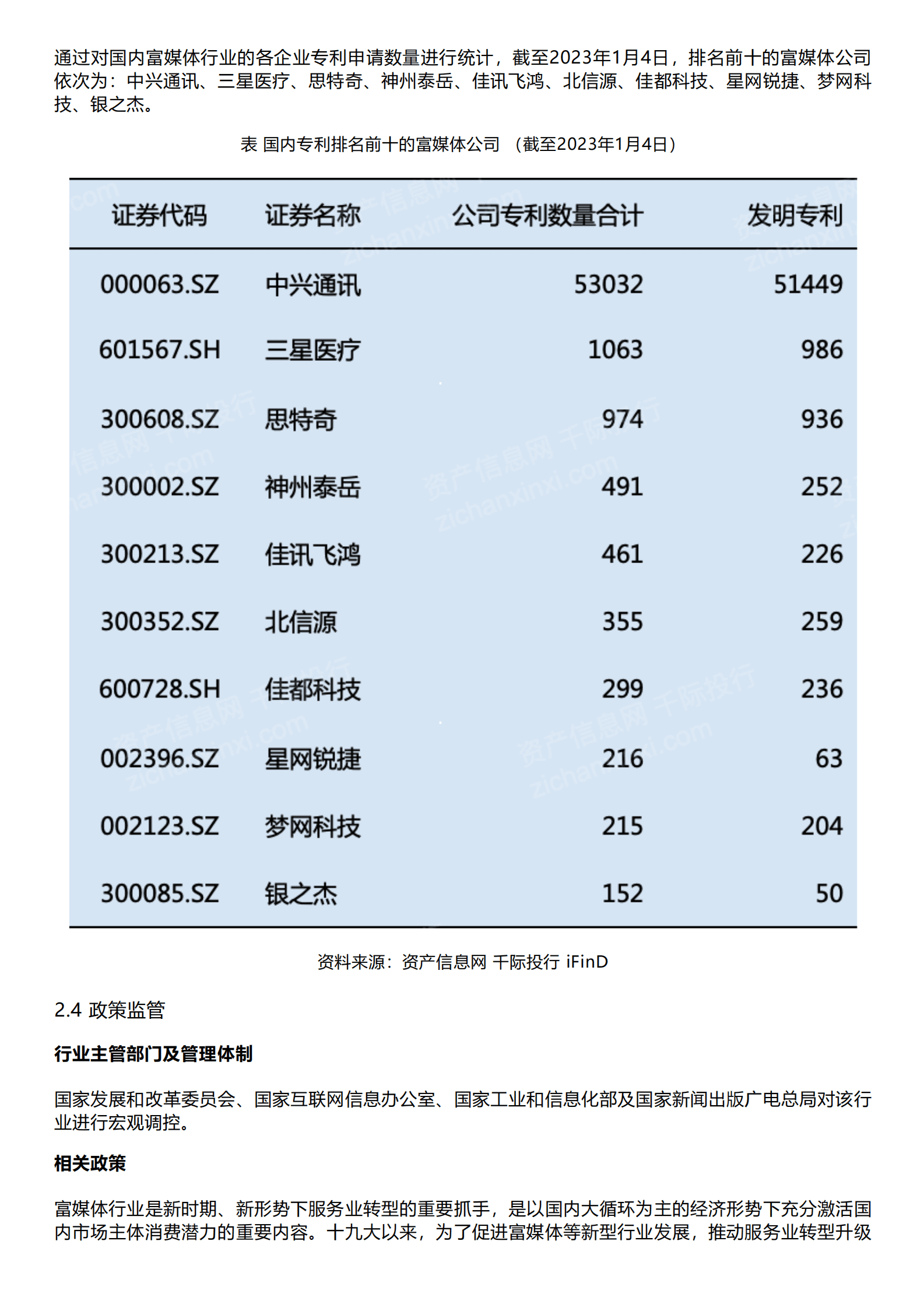 千际投行：2023年富媒体行业研究报告 第5页