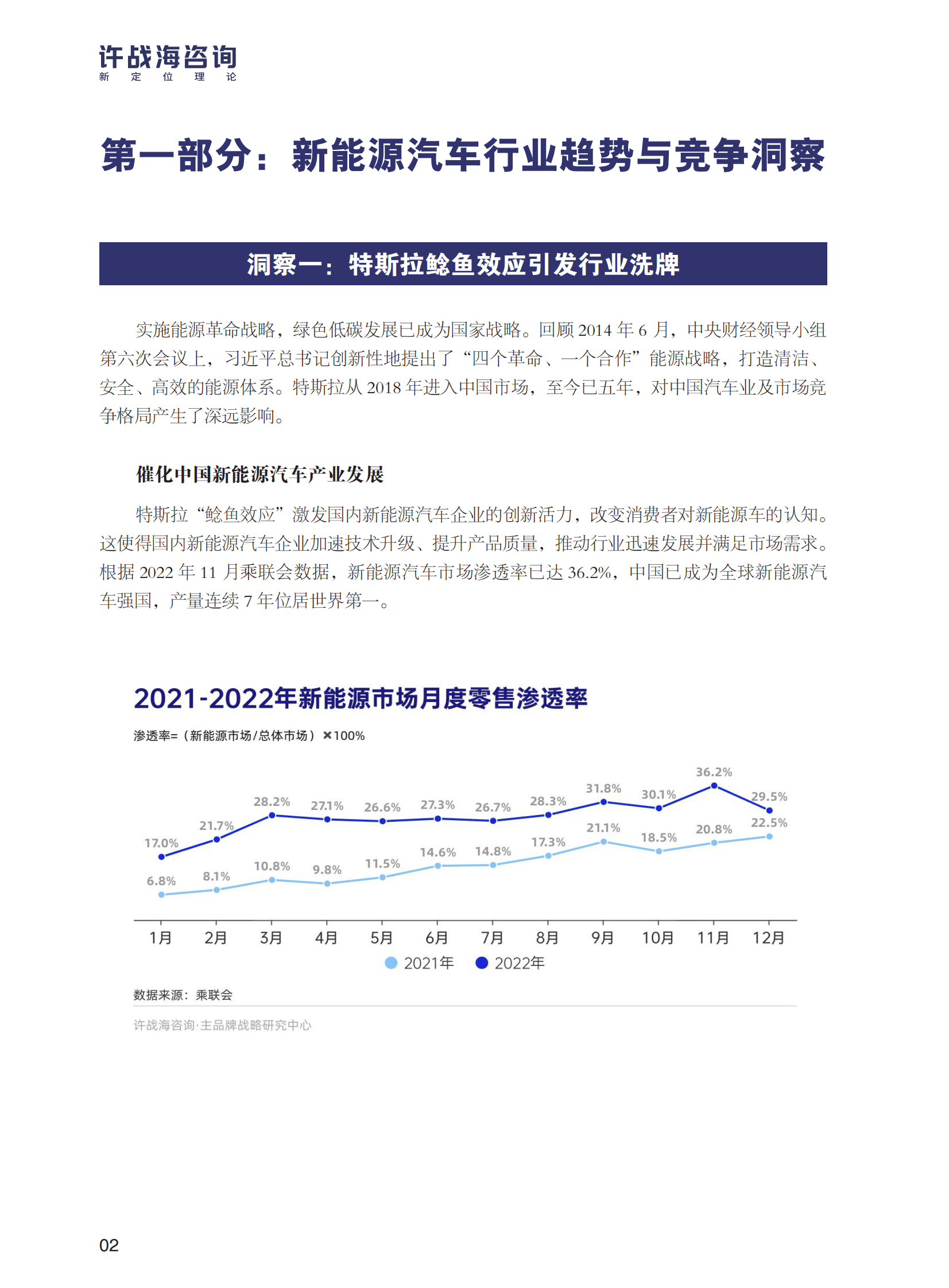 许战海咨询：2023中国汽车行业新能源转型战略白皮书 第6页