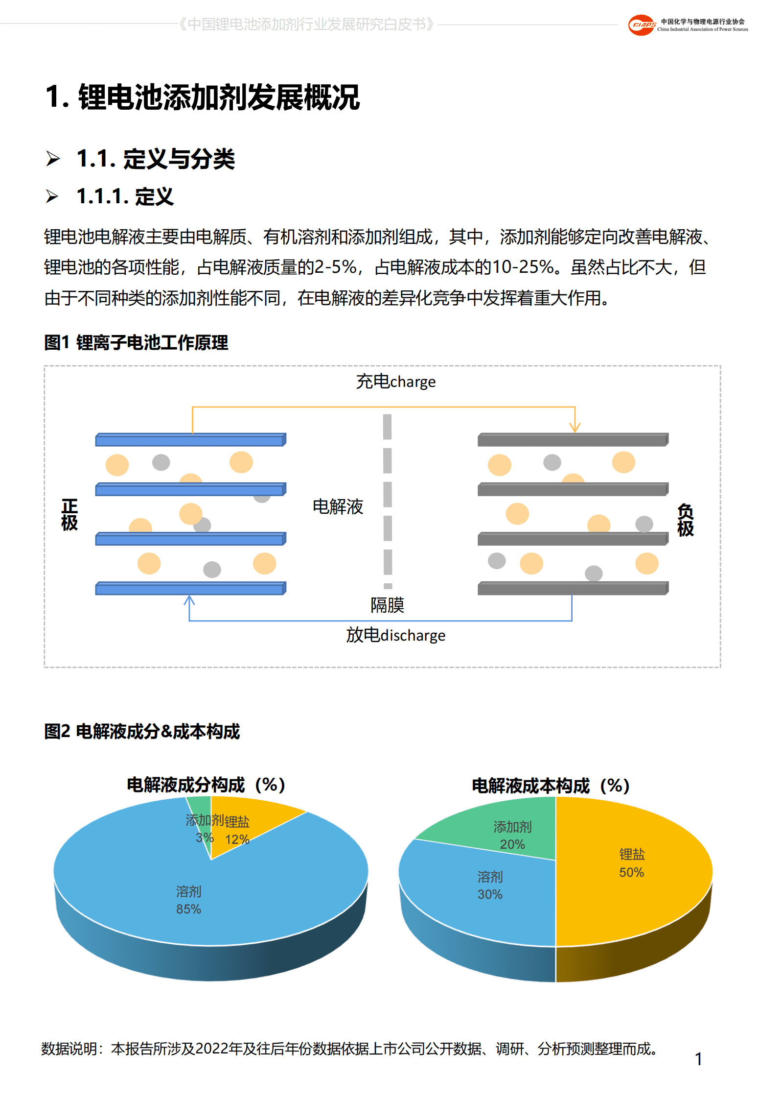 中国化学与物理电源行业协会：中国锂电池添加剂行业发展研究白皮书（2022） 第3页