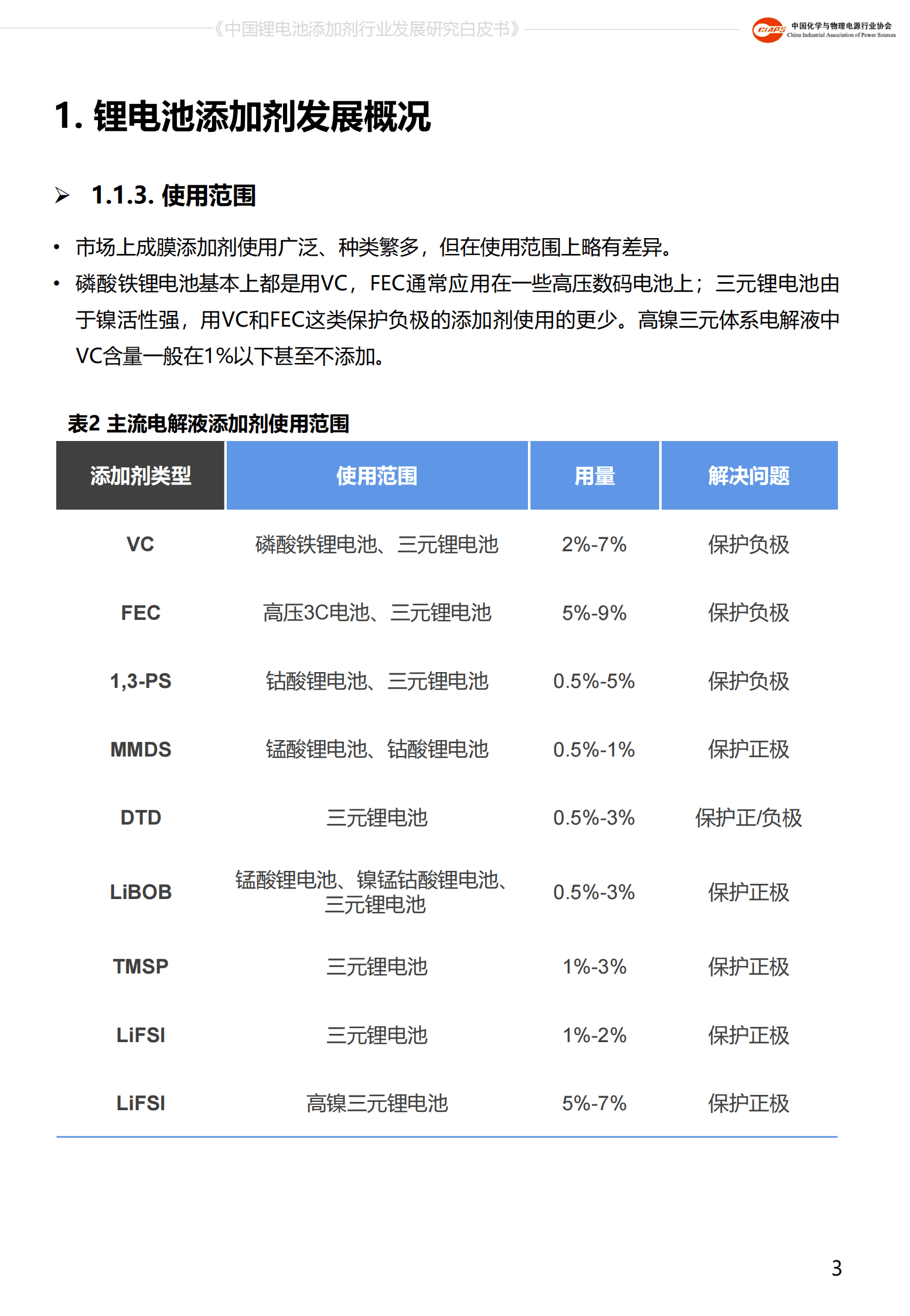 中国化学与物理电源行业协会：中国锂电池添加剂行业发展研究白皮书（2022） 第5页