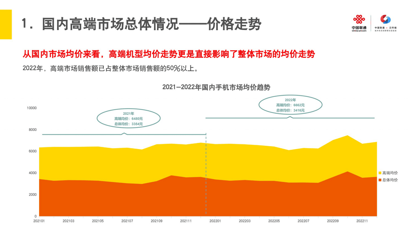 中国联通研究院：2022年高端手机市场洞察报告 第3页
