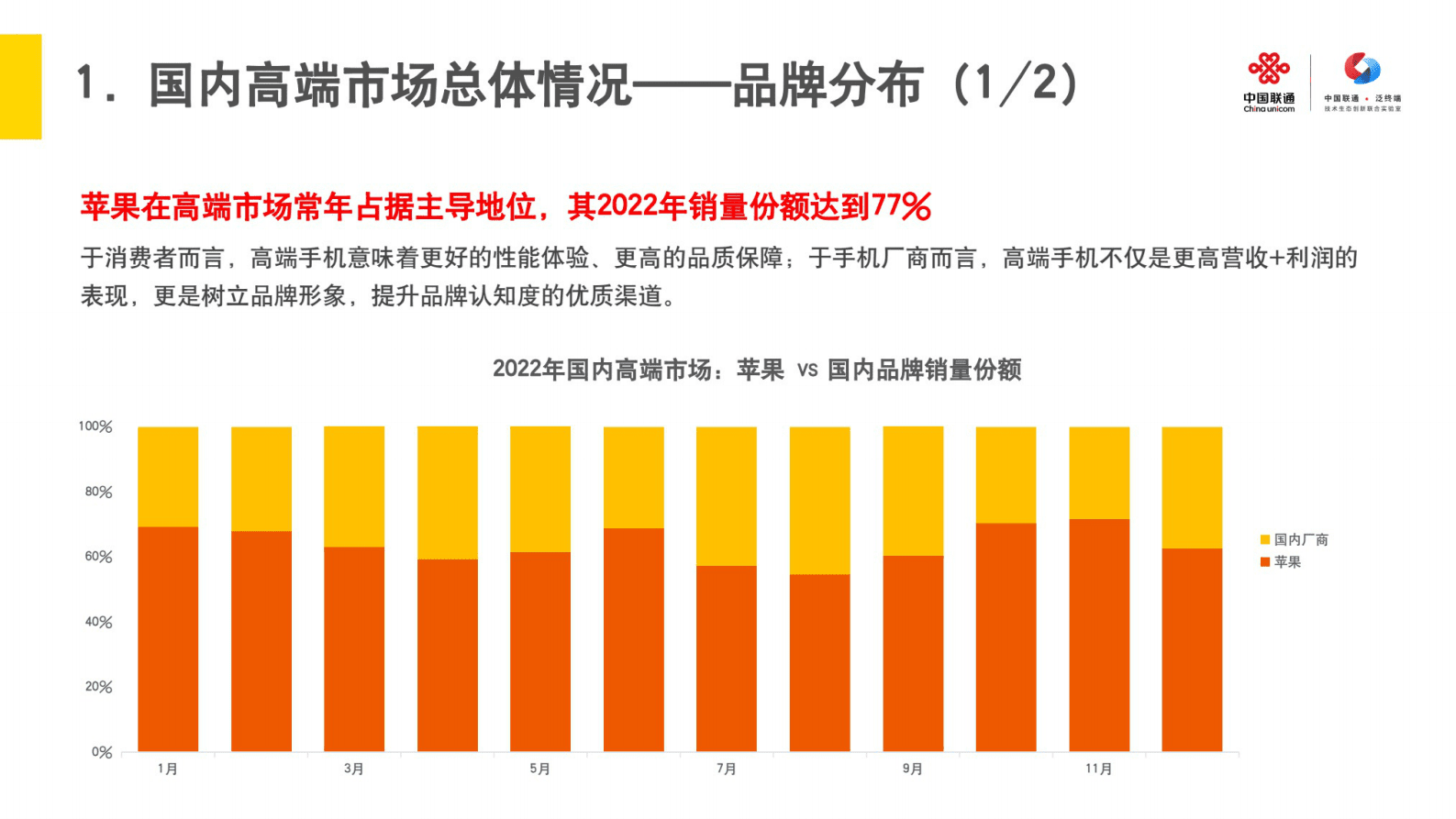 中国联通研究院：2022年高端手机市场洞察报告 第4页