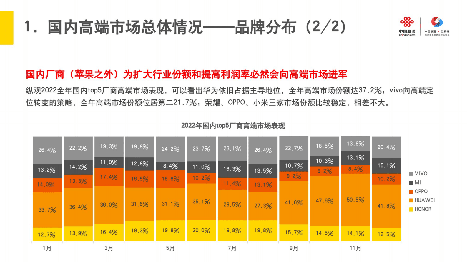 中国联通研究院：2022年高端手机市场洞察报告 第5页