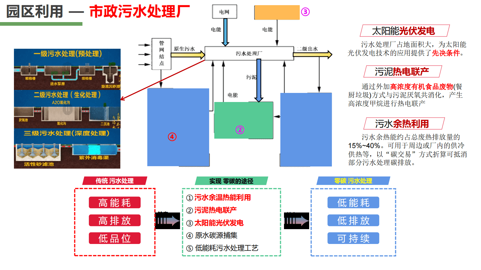 中建西北院：中深层地热综合零碳能源实践 第5页