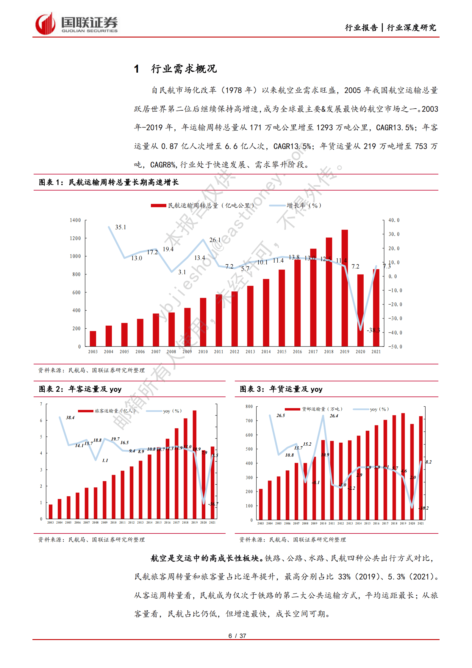 交通运输：航空系列深度之二-困境反转，需求重回高增 第6页
