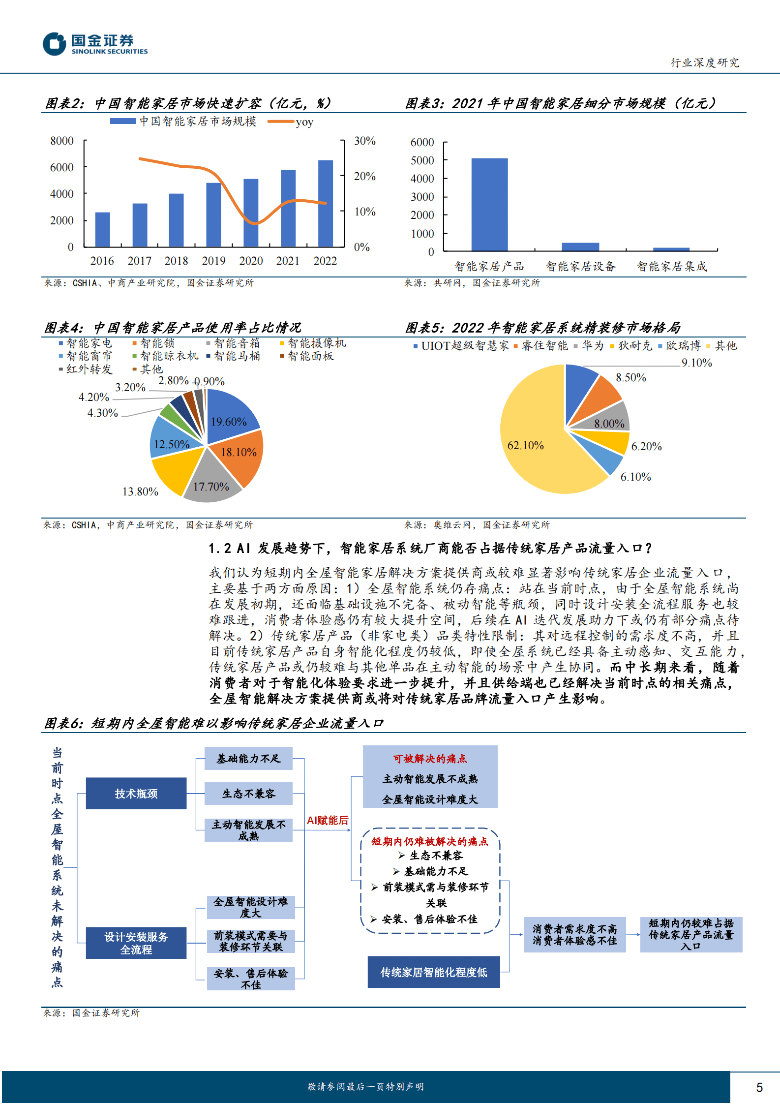 AI+家居行业专题(二)-AI发展对传统家居行业流量入口与集中度有何影响？ 第5页