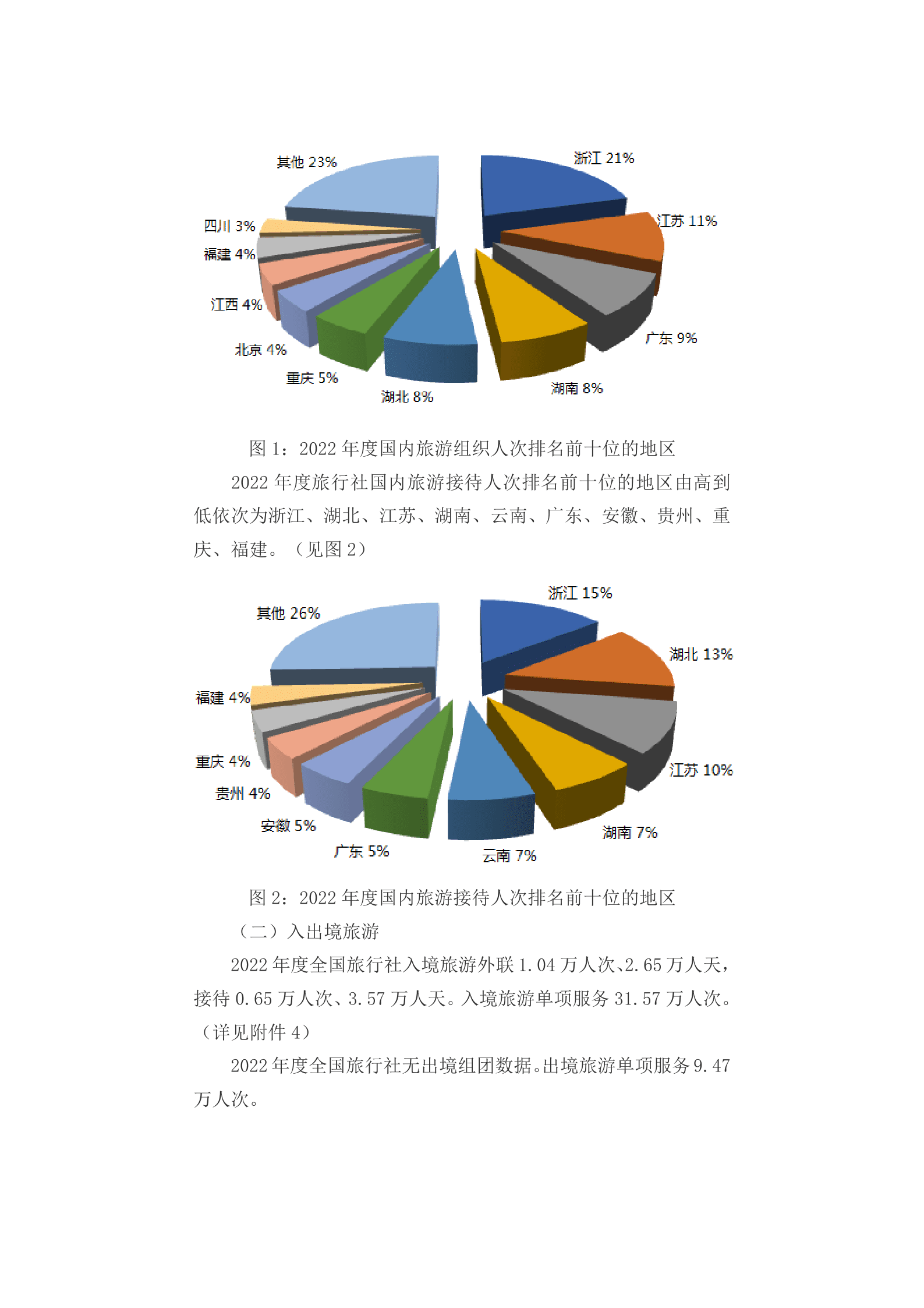 2022年度全国旅行社统计调查报告 第3页