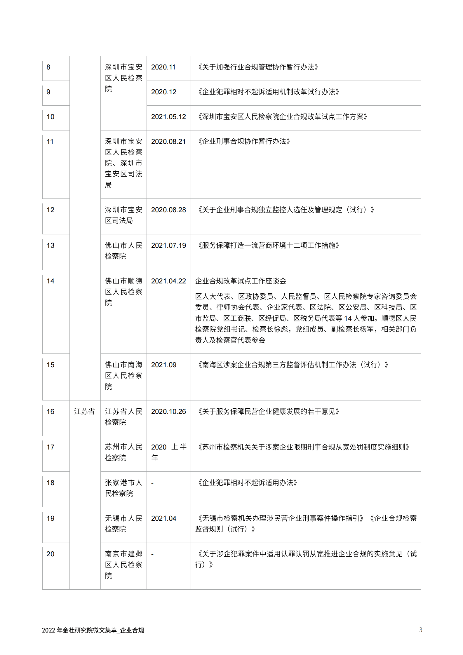 2022年金杜研究院微文集萃：企业合规 第5页