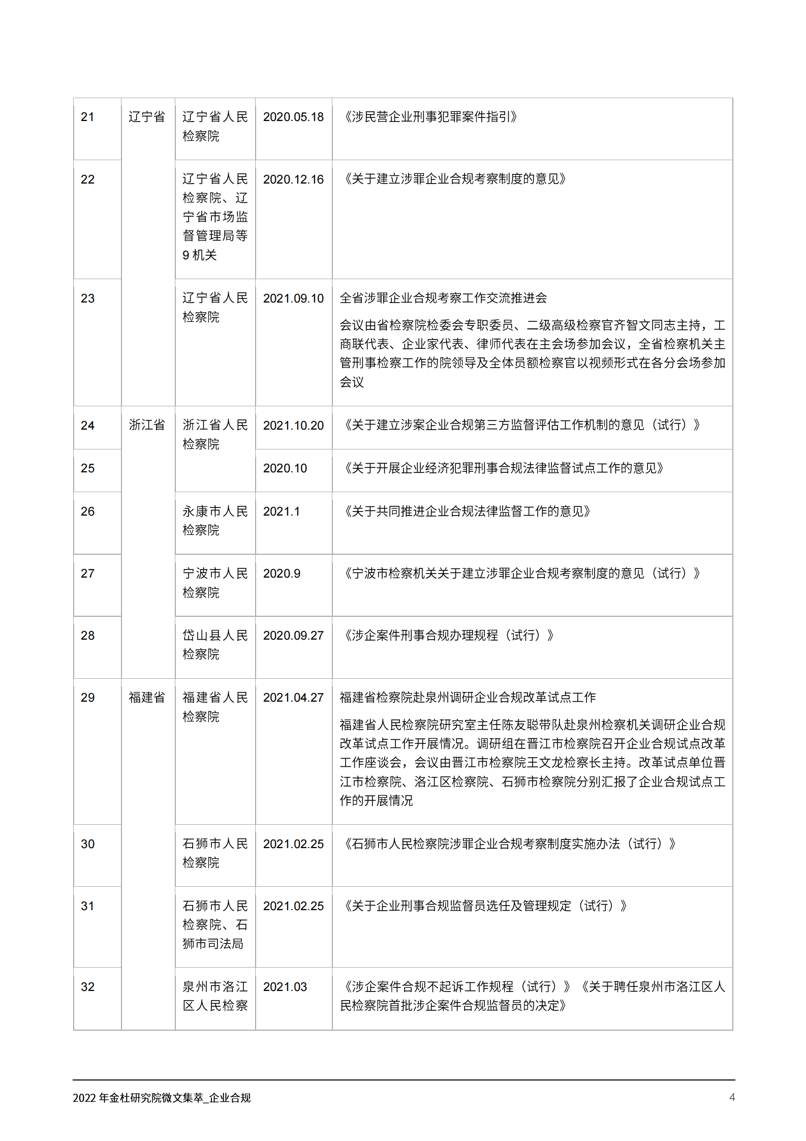 2022年金杜研究院微文集萃：企业合规 第6页