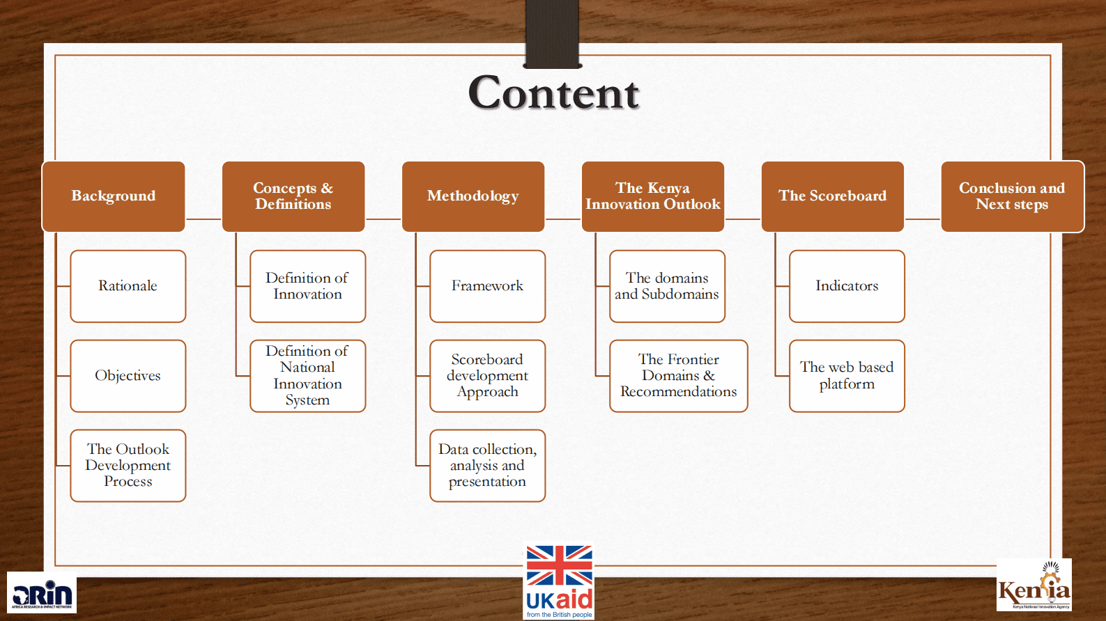2022年肯尼亚创新展望报告（英） 第2页
