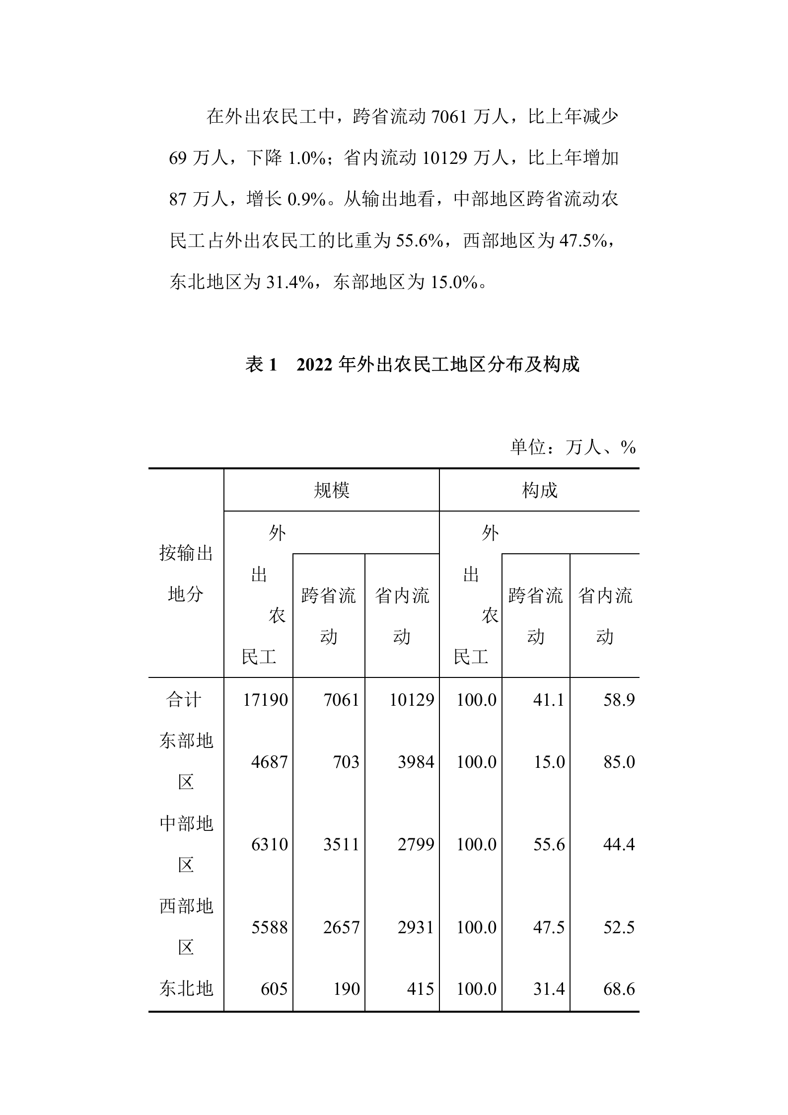 2022年农民工监测调查报告 第2页