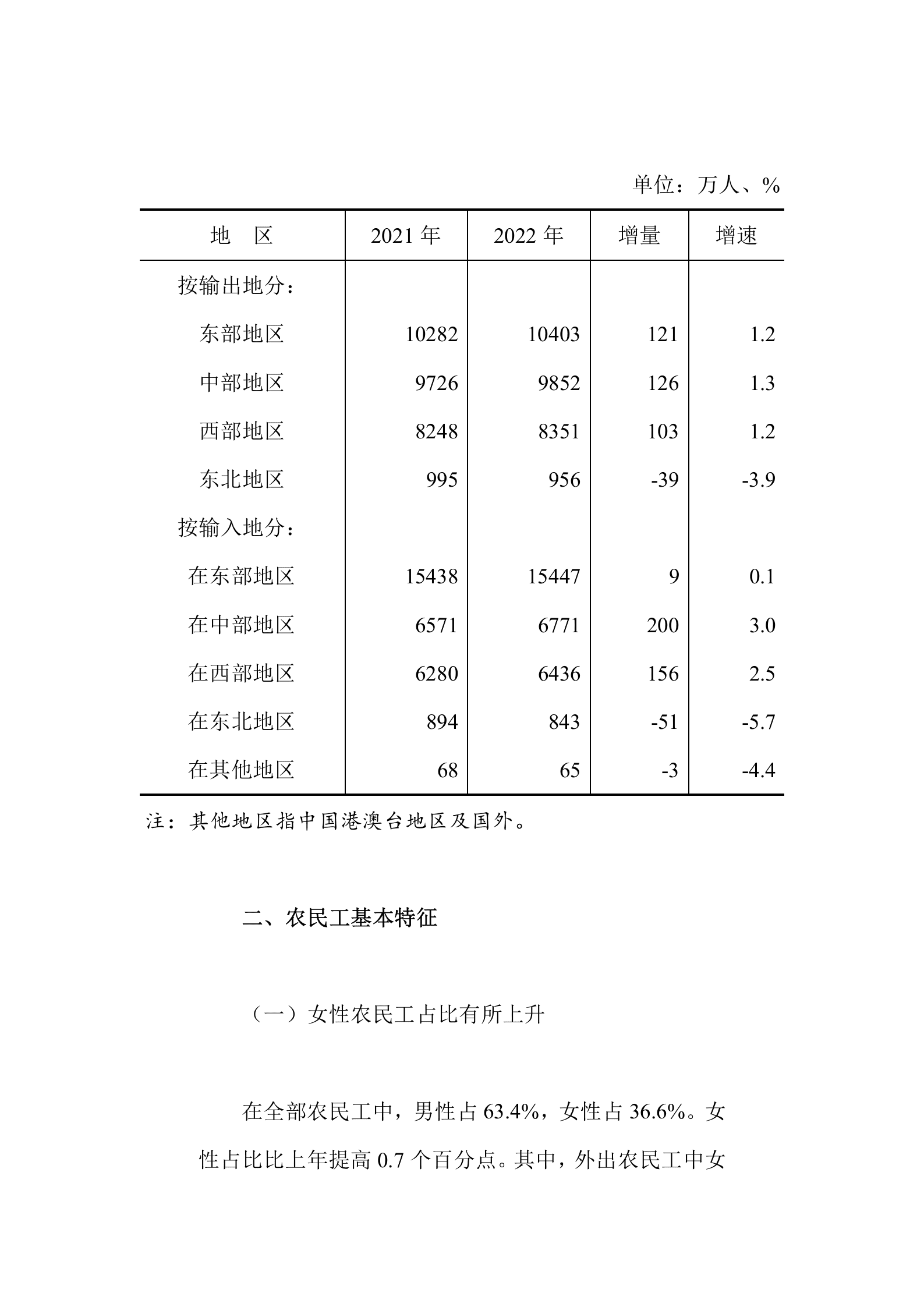 2022年农民工监测调查报告 第4页