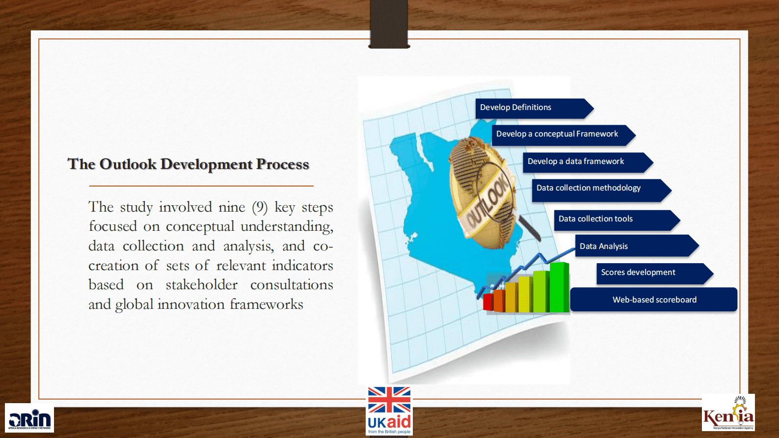 2022年肯尼亚创新展望报告（英） 第6页