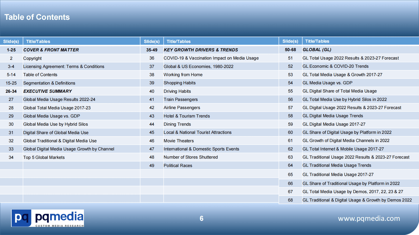 2023-2027年全球媒体消费者使用预测（英） 第6页