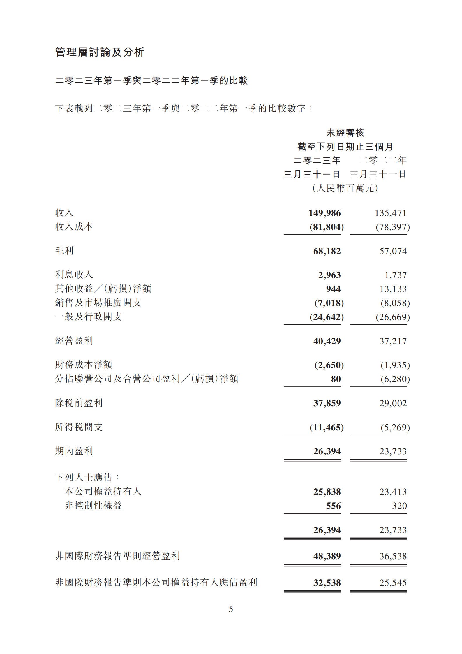 2023年第一季度腾讯业绩财报--港交所版本 第5页