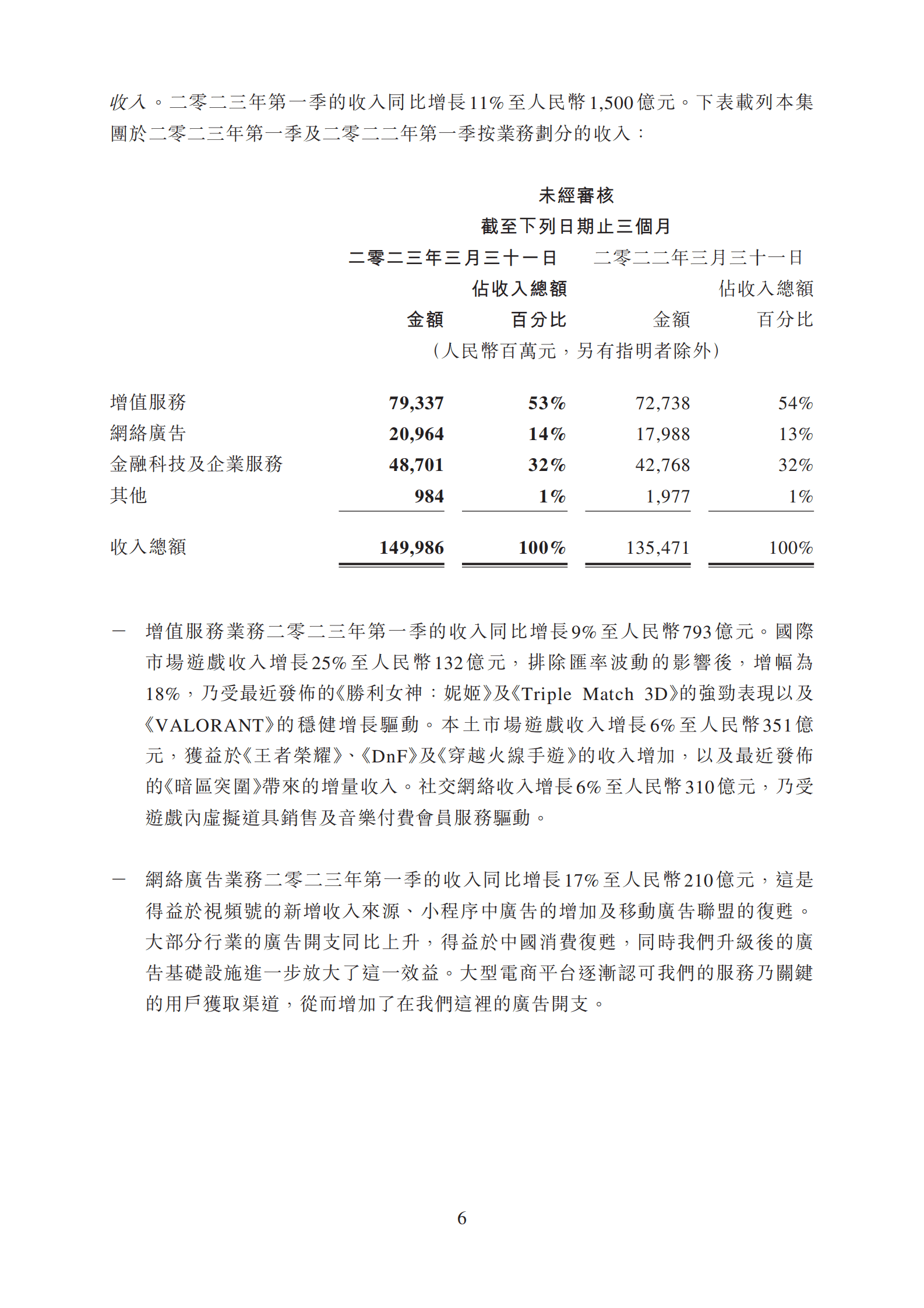 2023年第一季度腾讯业绩财报--港交所版本 第6页
