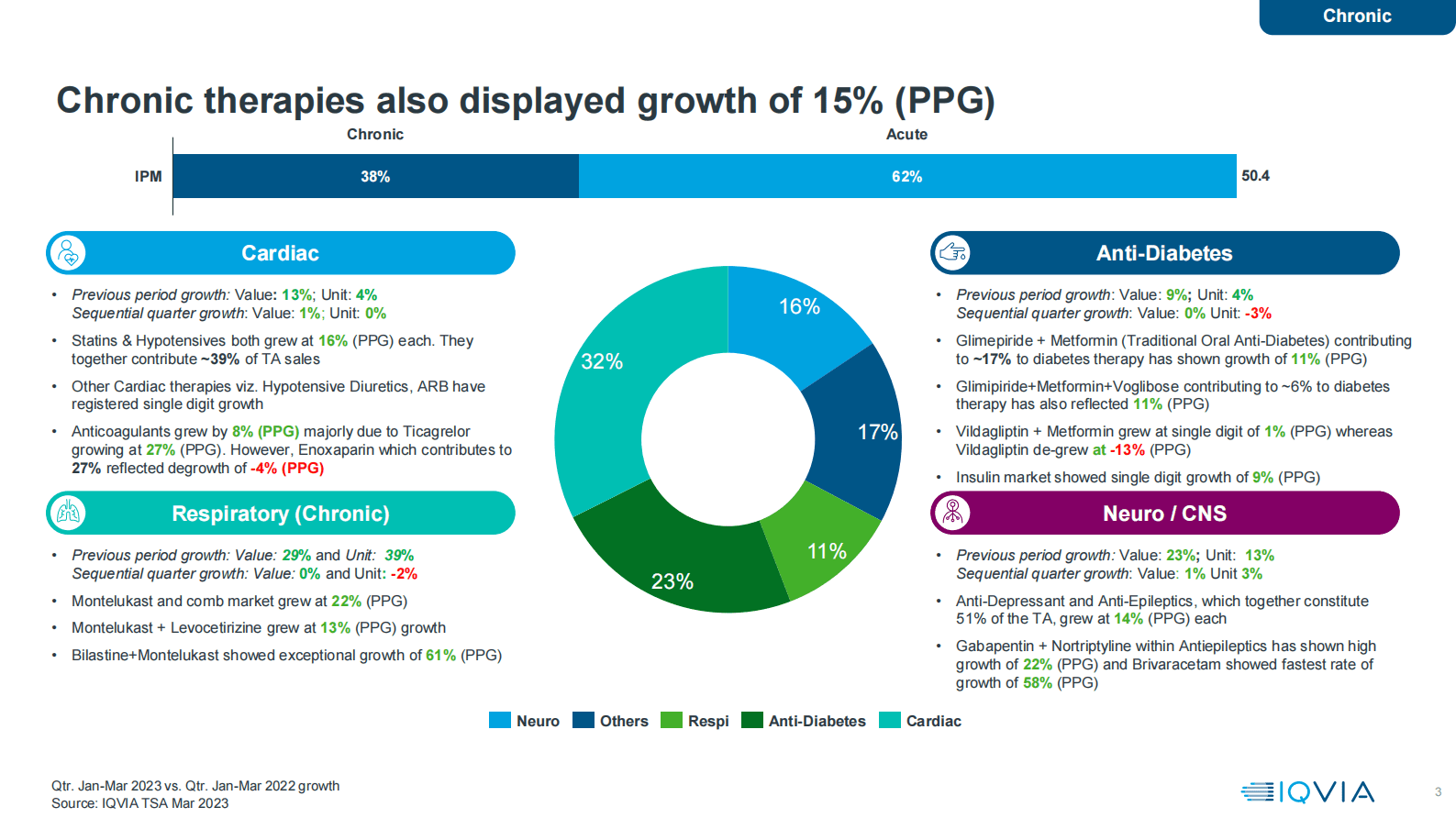 艾昆纬：印度药品市场季度洞察报告（英） 第4页