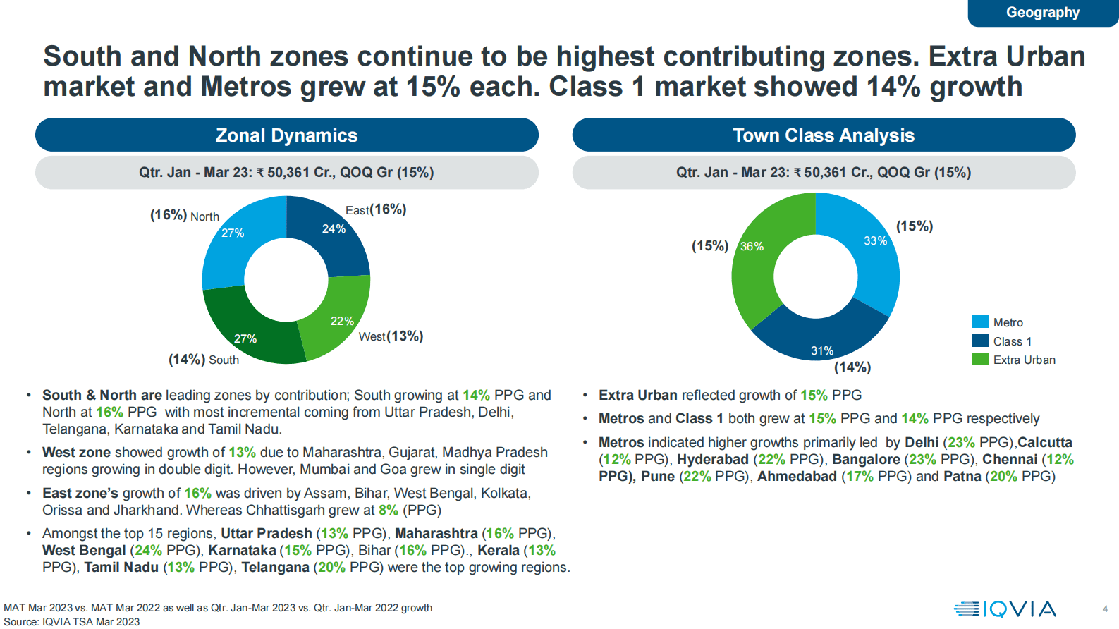 艾昆纬：印度药品市场季度洞察报告（英） 第5页