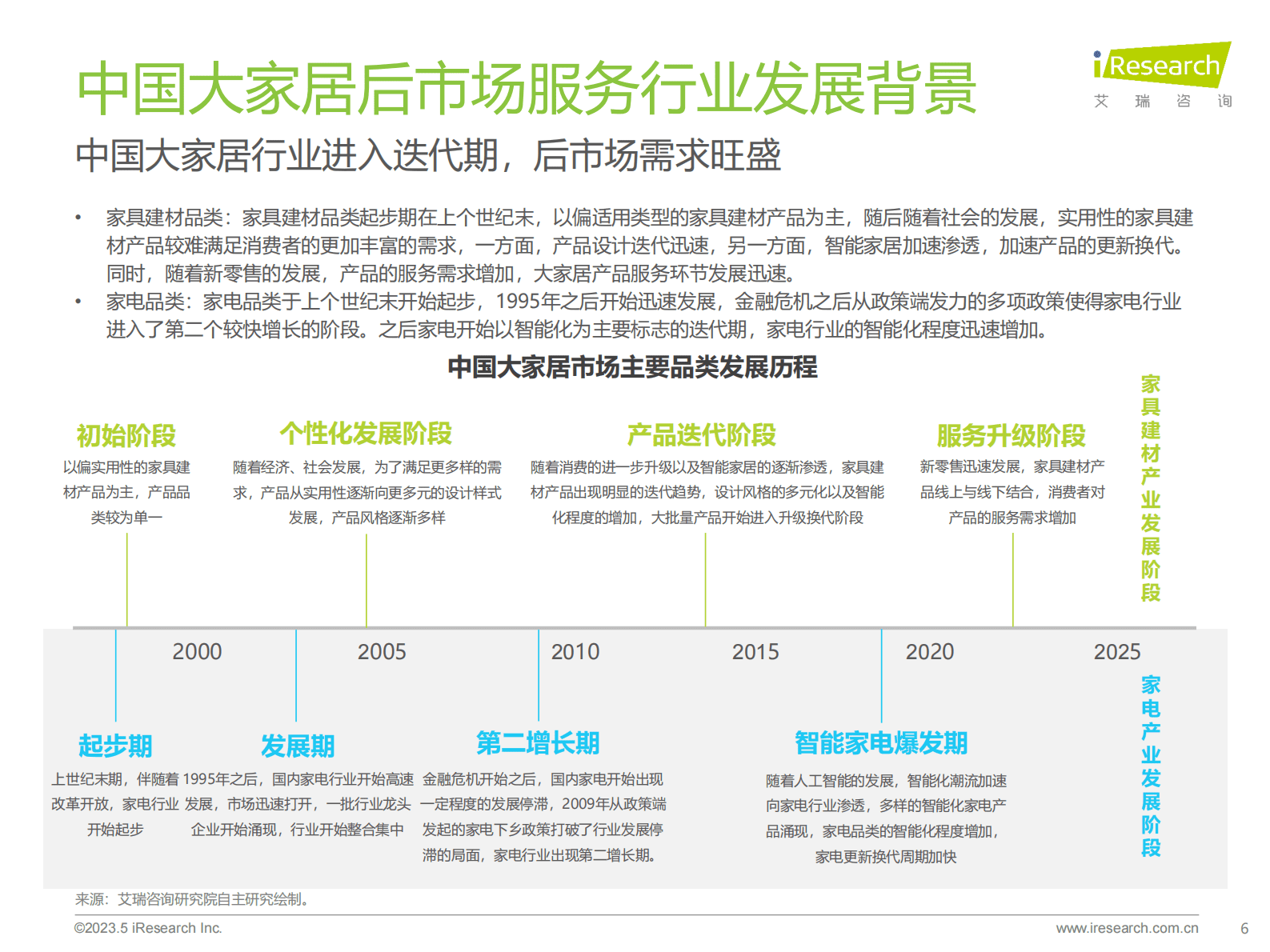 艾瑞咨询：2023年中国大家居后市场服务行业研究报告 第6页