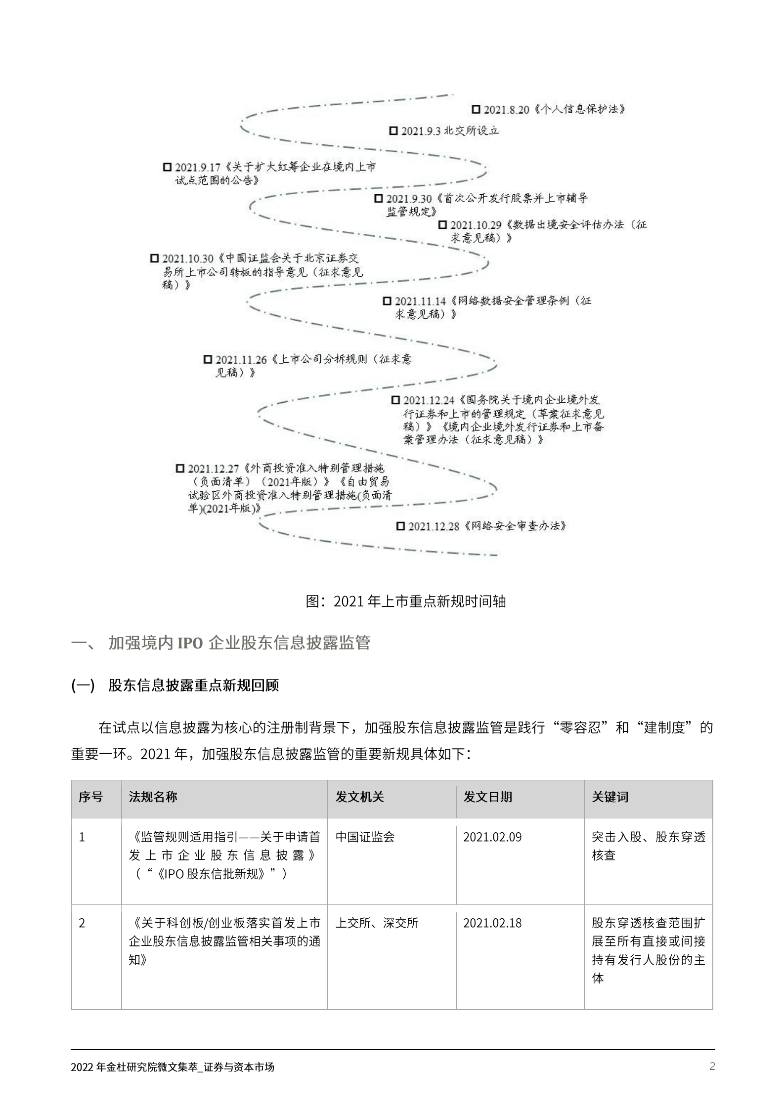 2022年金杜研究院微文集萃：证券与资本市场 第6页