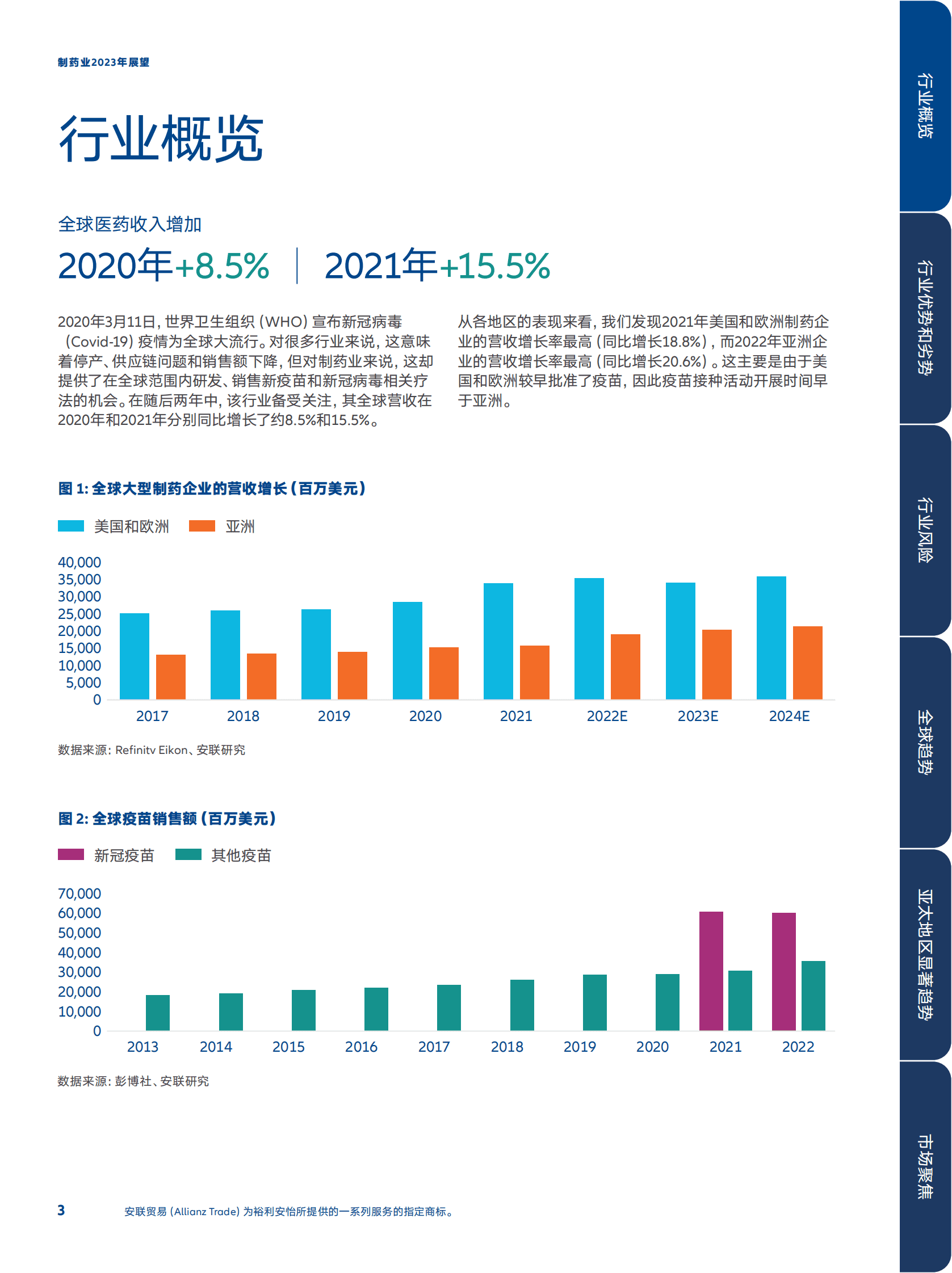 安联：2023年制药行业展望 第3页