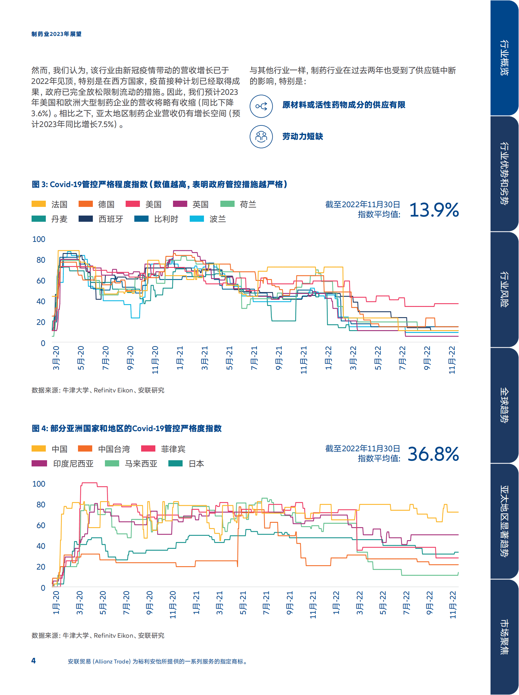 安联：2023年制药行业展望 第4页