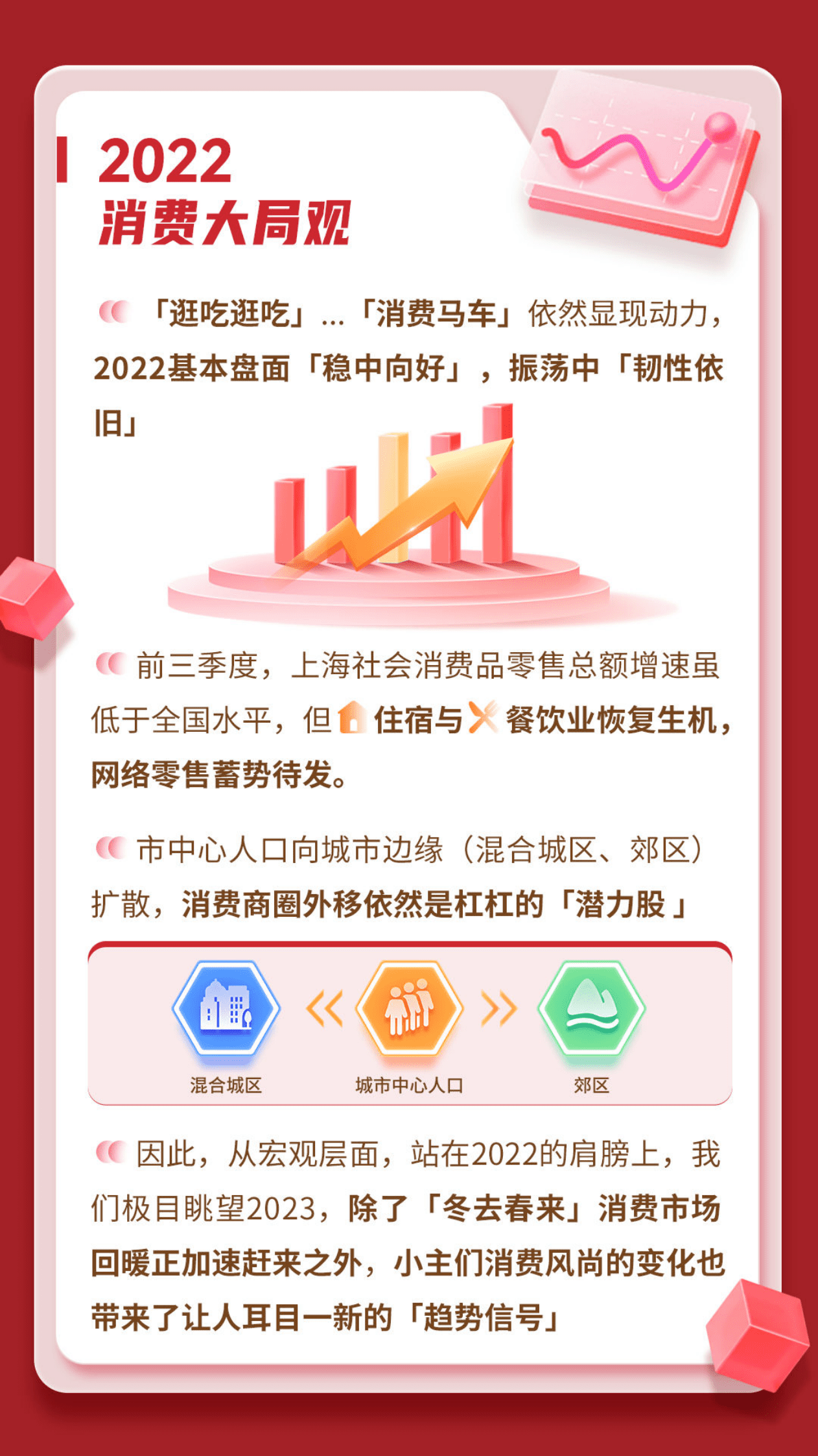百联：2022-2023年上海消费者本地生活洞察报告 第3页